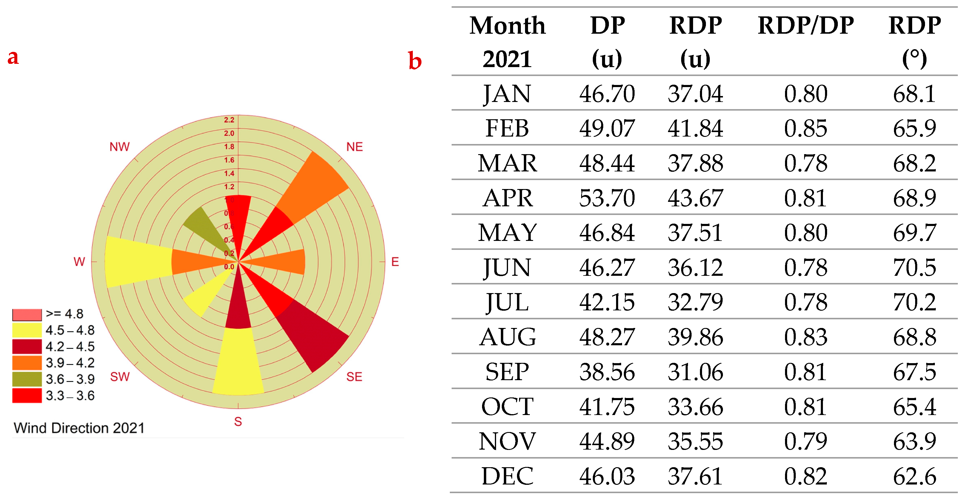 Earth 06 00100 g002 Earth 06 00100 g002