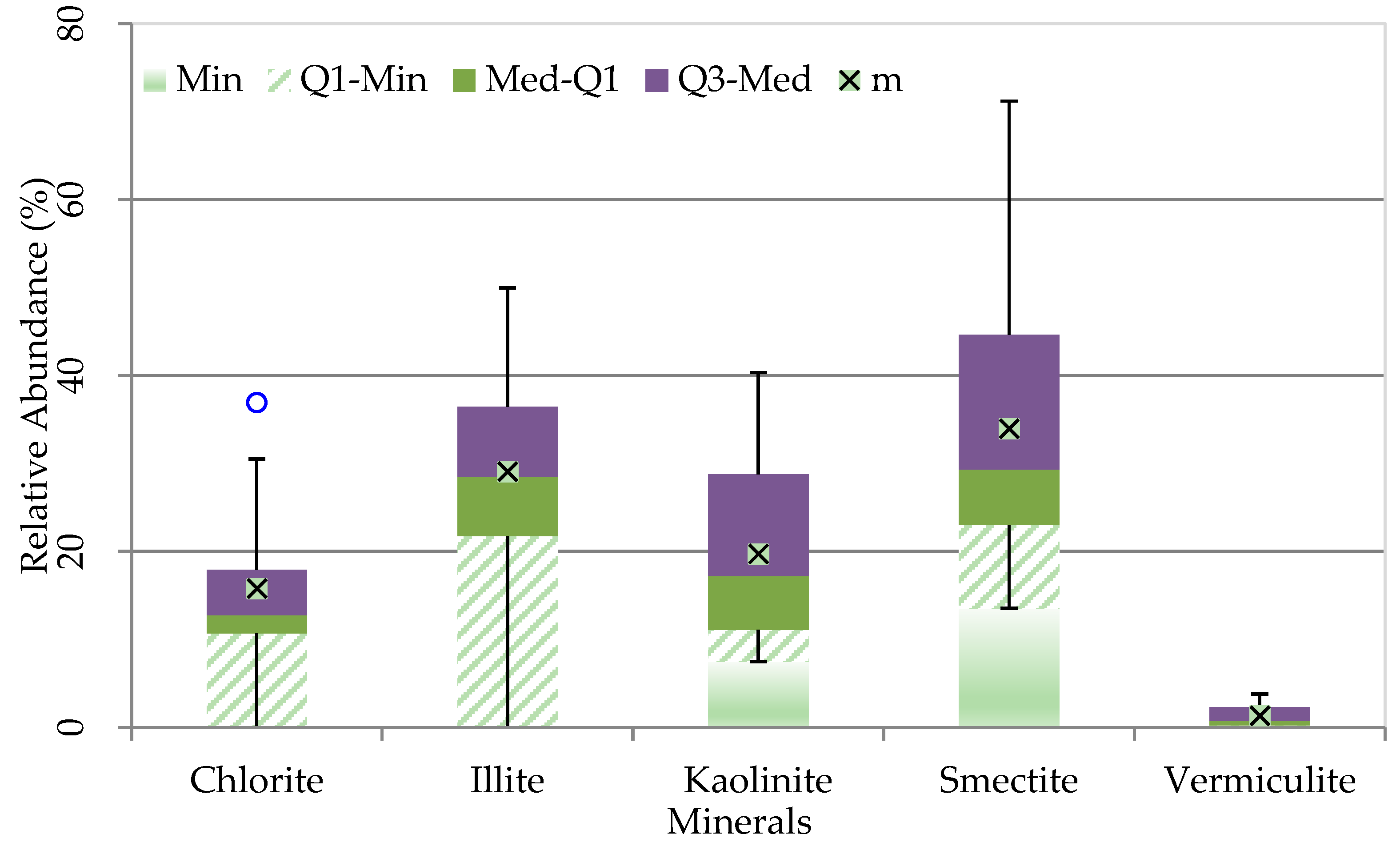 Earth 06 00100 g010 Earth 06 00100 g010