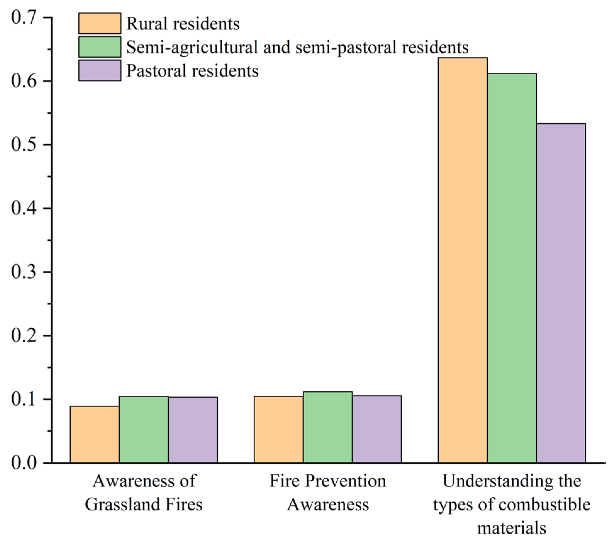Earth 06 00101 g003 Earth 06 00101 g003
