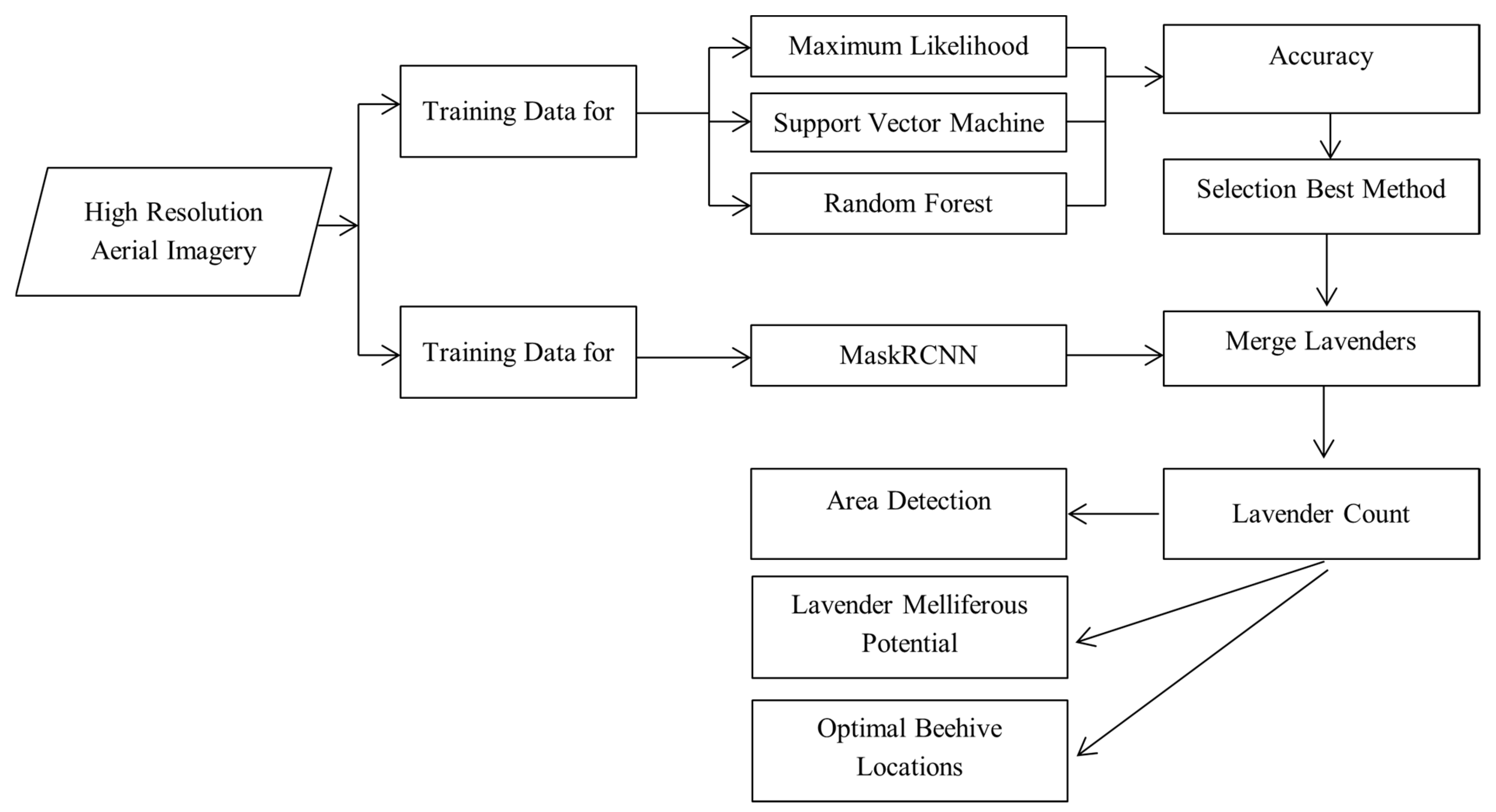 Earth 06 00107 g001 Earth 06 00107 g001