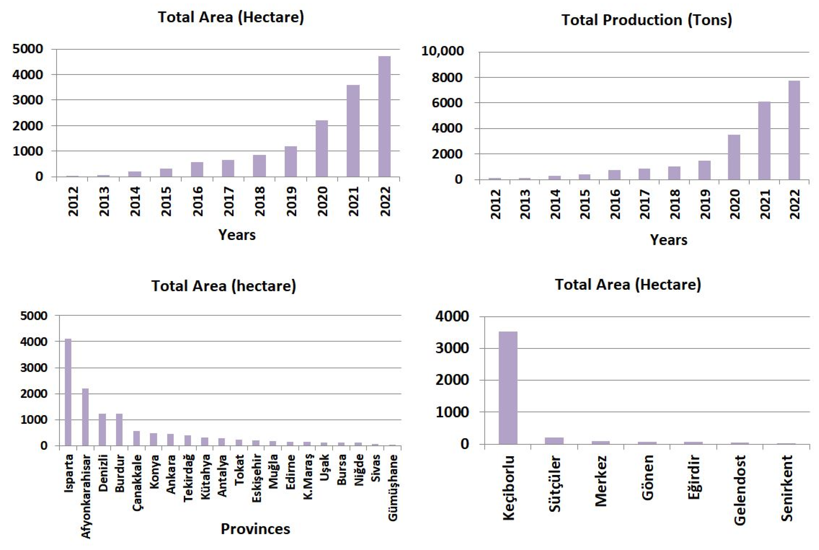 Earth 06 00107 g003 Earth 06 00107 g003