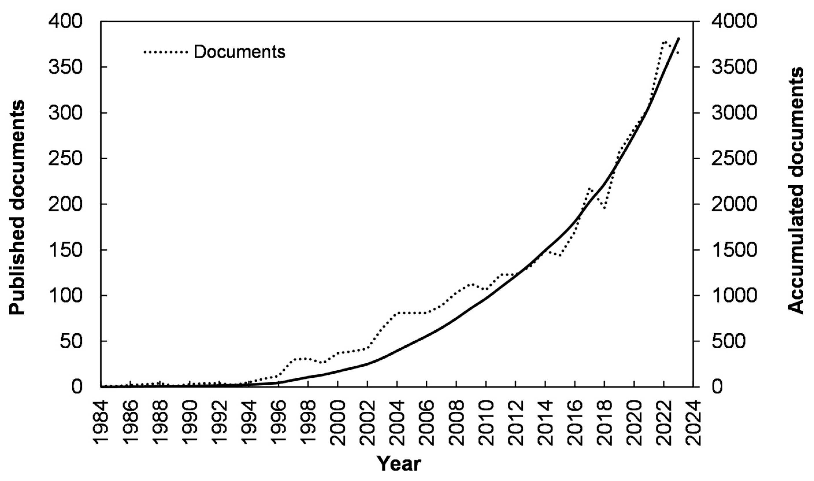 Earth 06 00114 g002 Earth 06 00114 g002