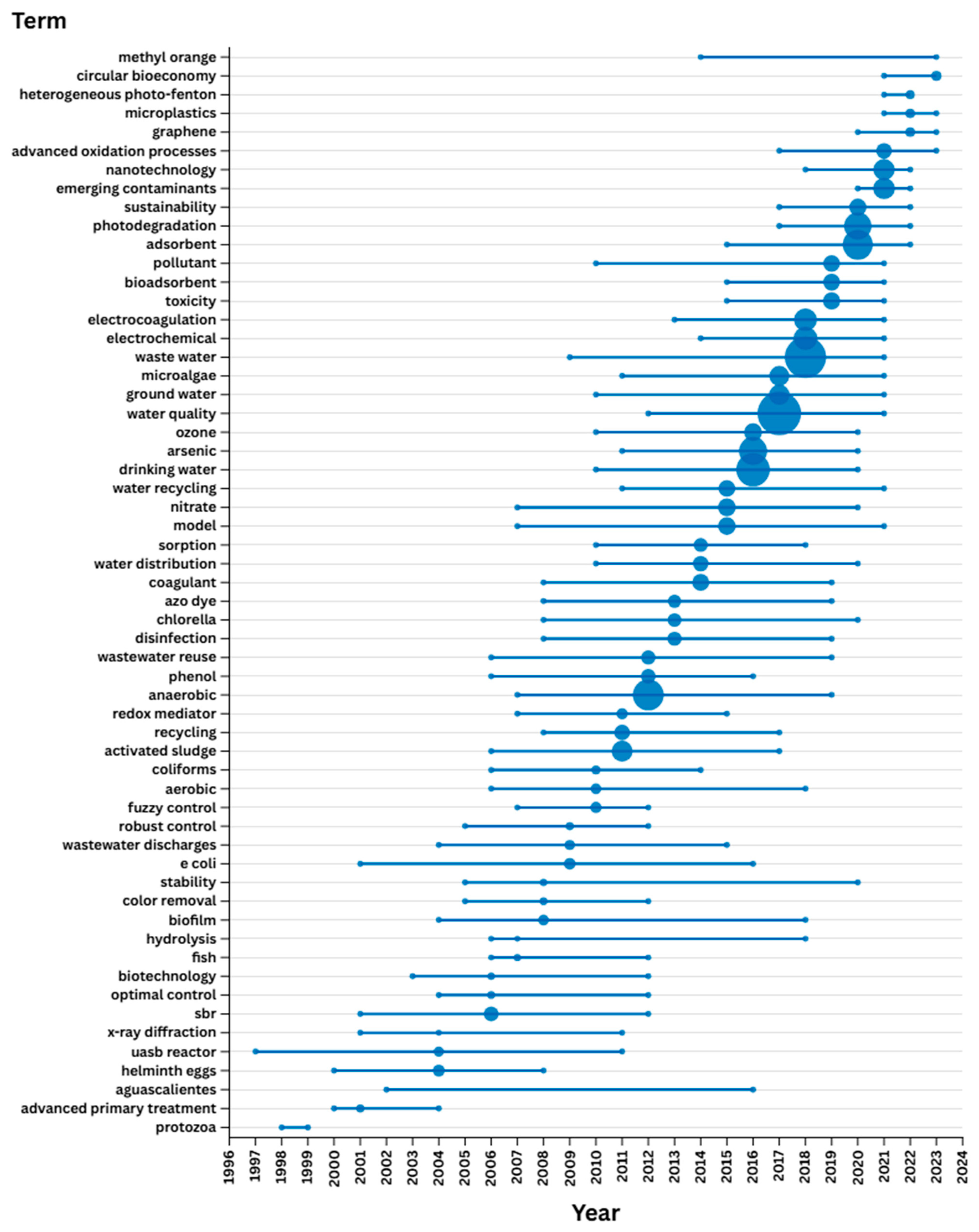 Earth 06 00114 g004 Earth 06 00114 g004