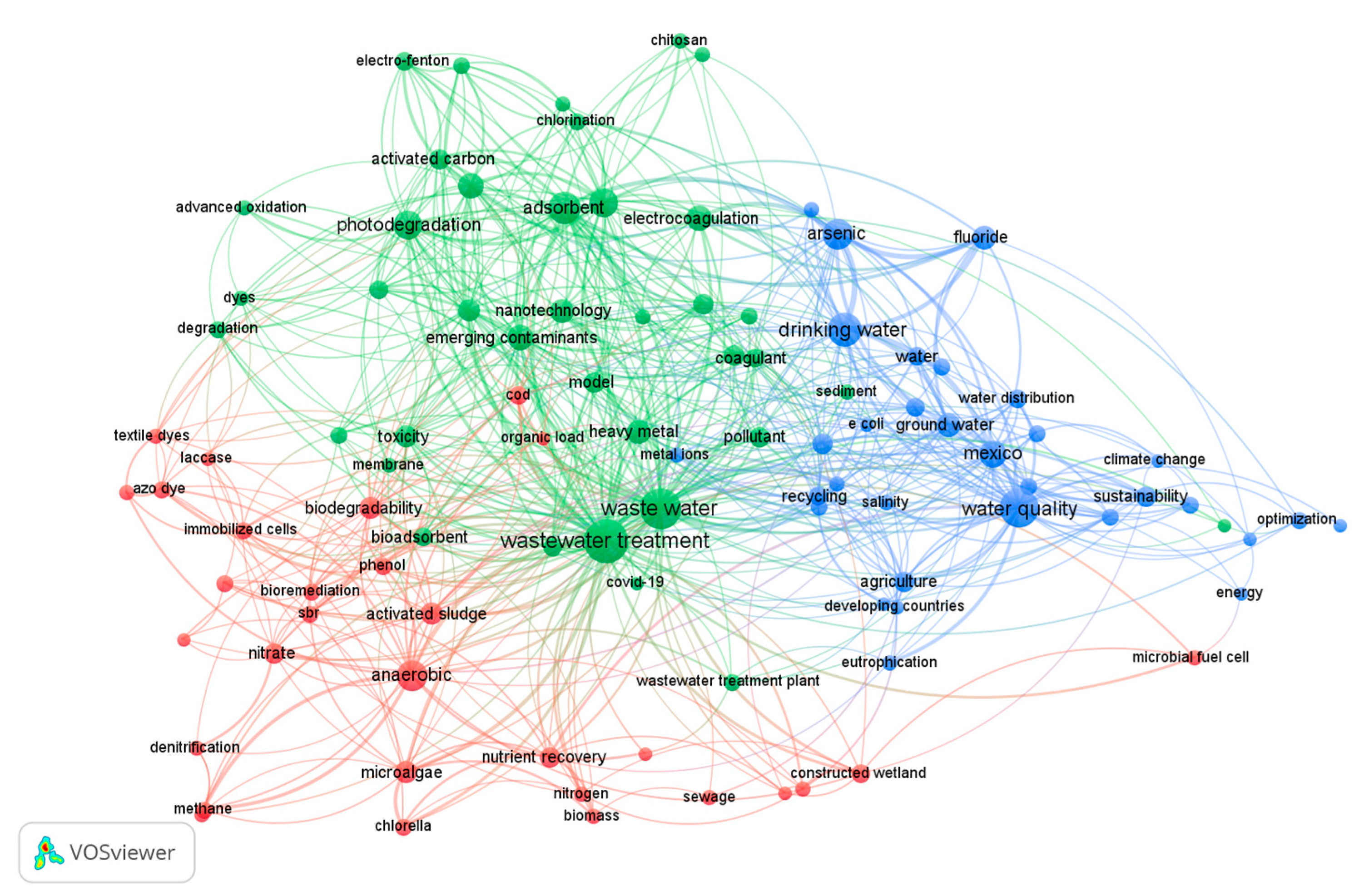 Earth 06 00114 g005 Earth 06 00114 g005