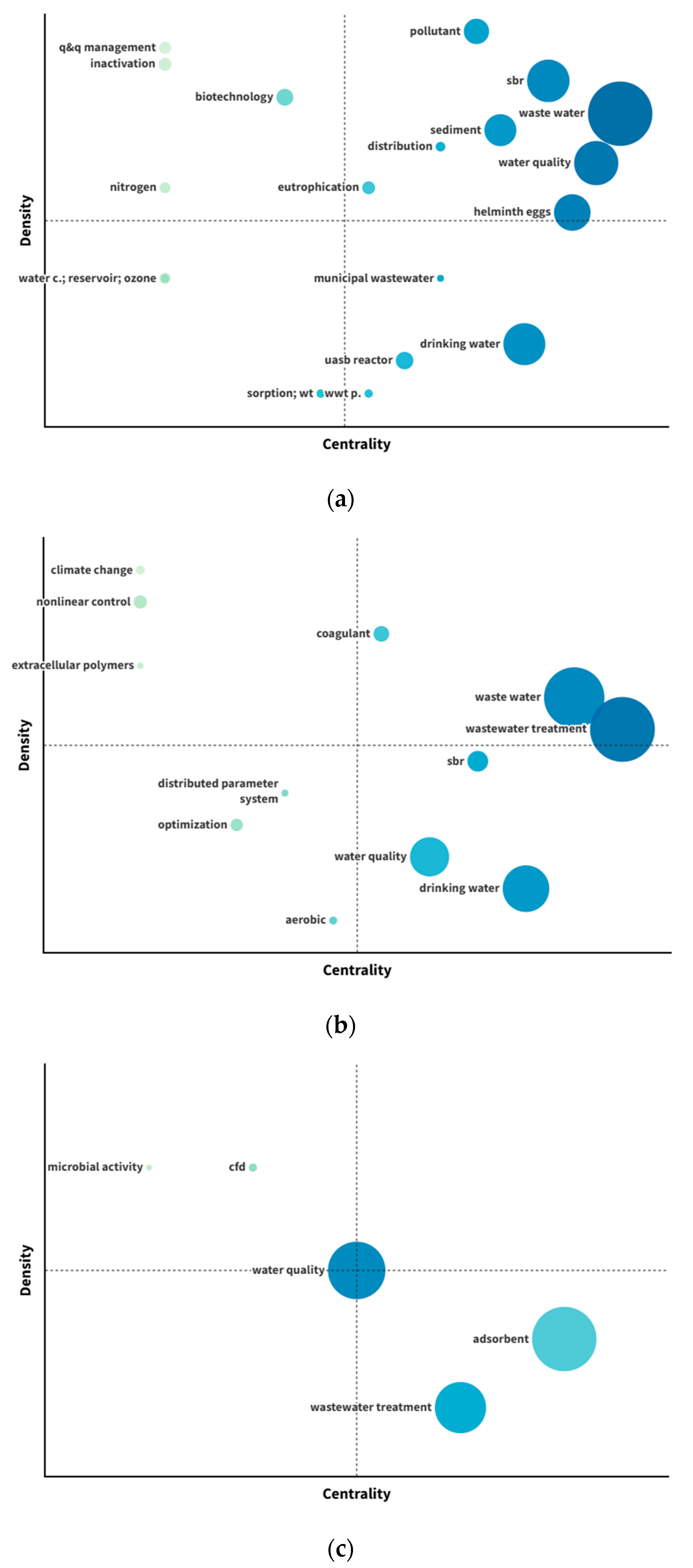 Earth 06 00114 g006 Earth 06 00114 g006