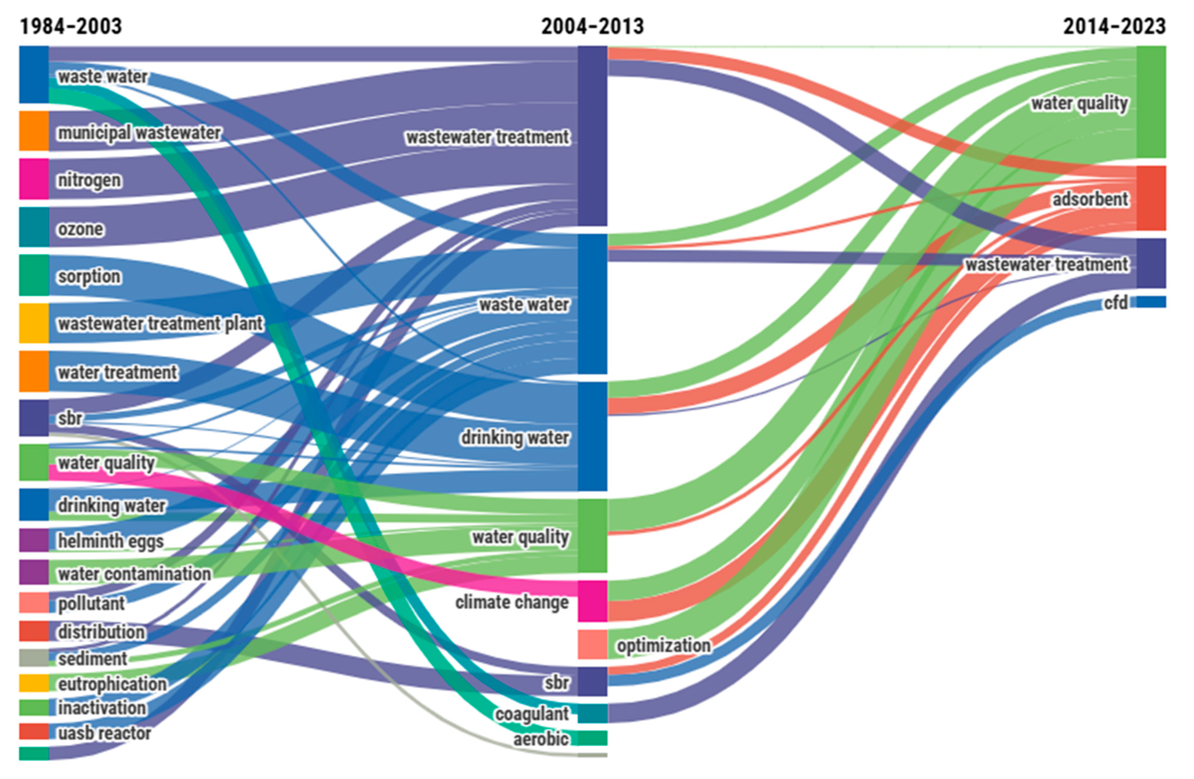 Earth 06 00114 g007 Earth 06 00114 g007