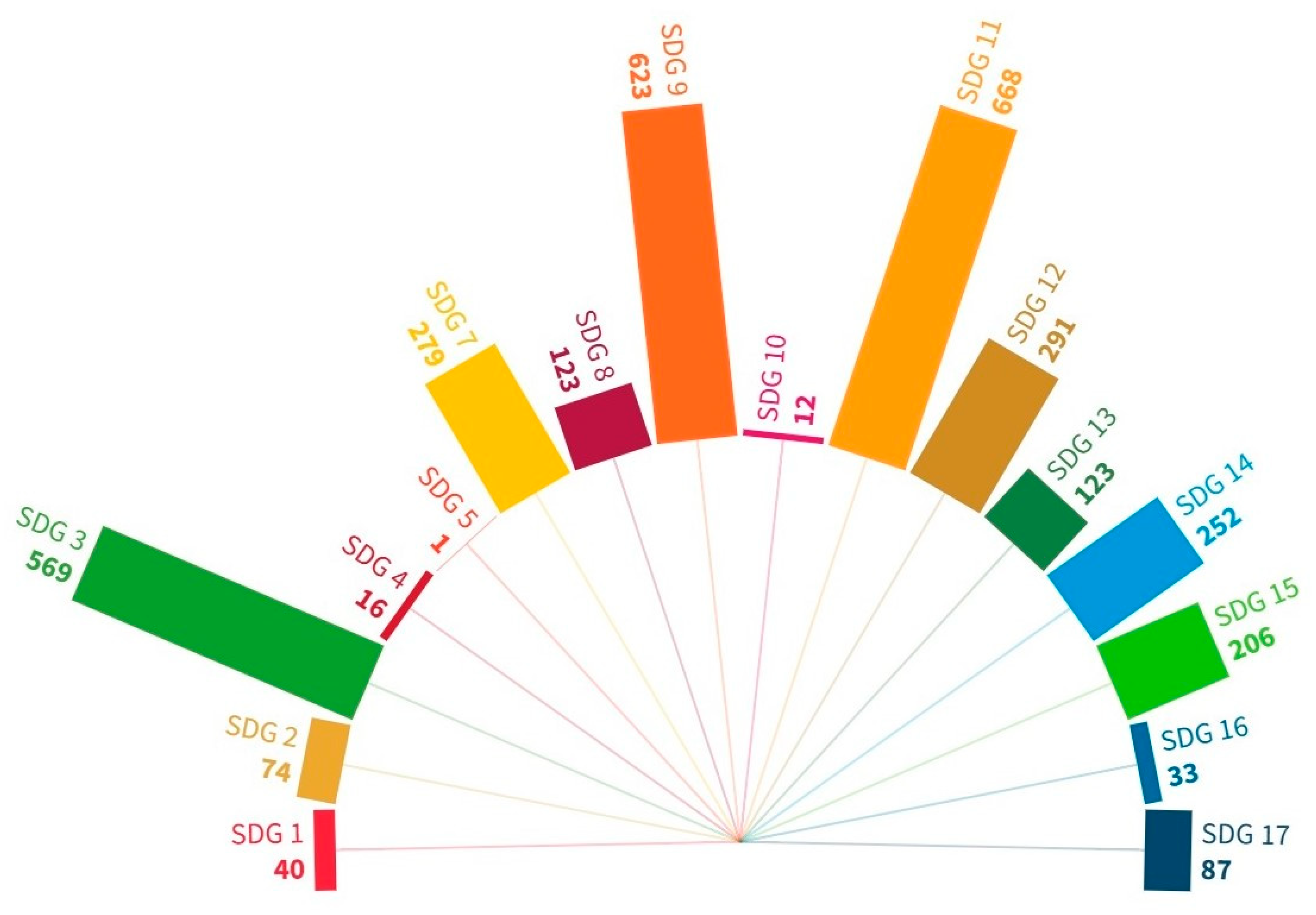 Earth 06 00114 g009 Earth 06 00114 g009