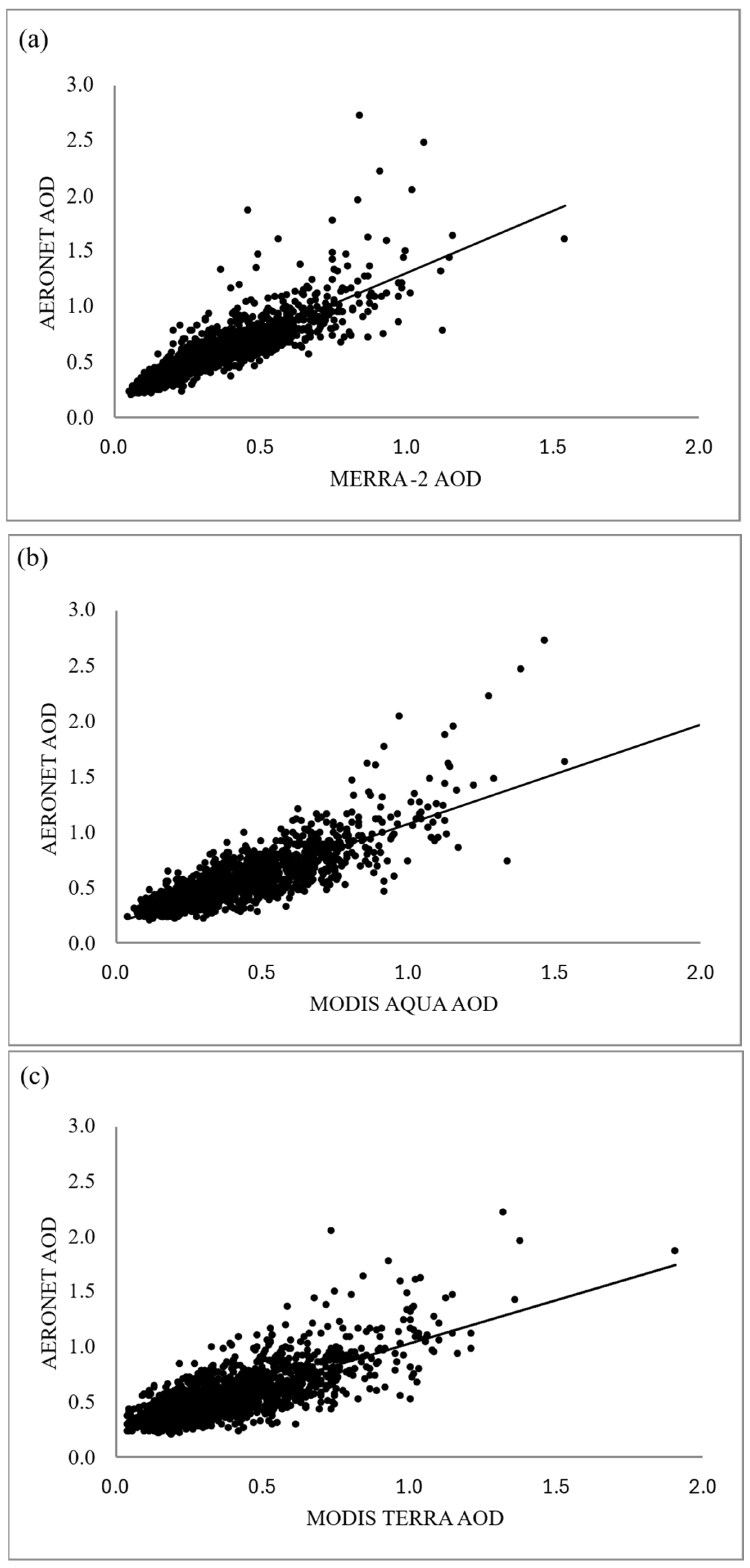 Earth 06 00115 g002 Earth 06 00115 g002