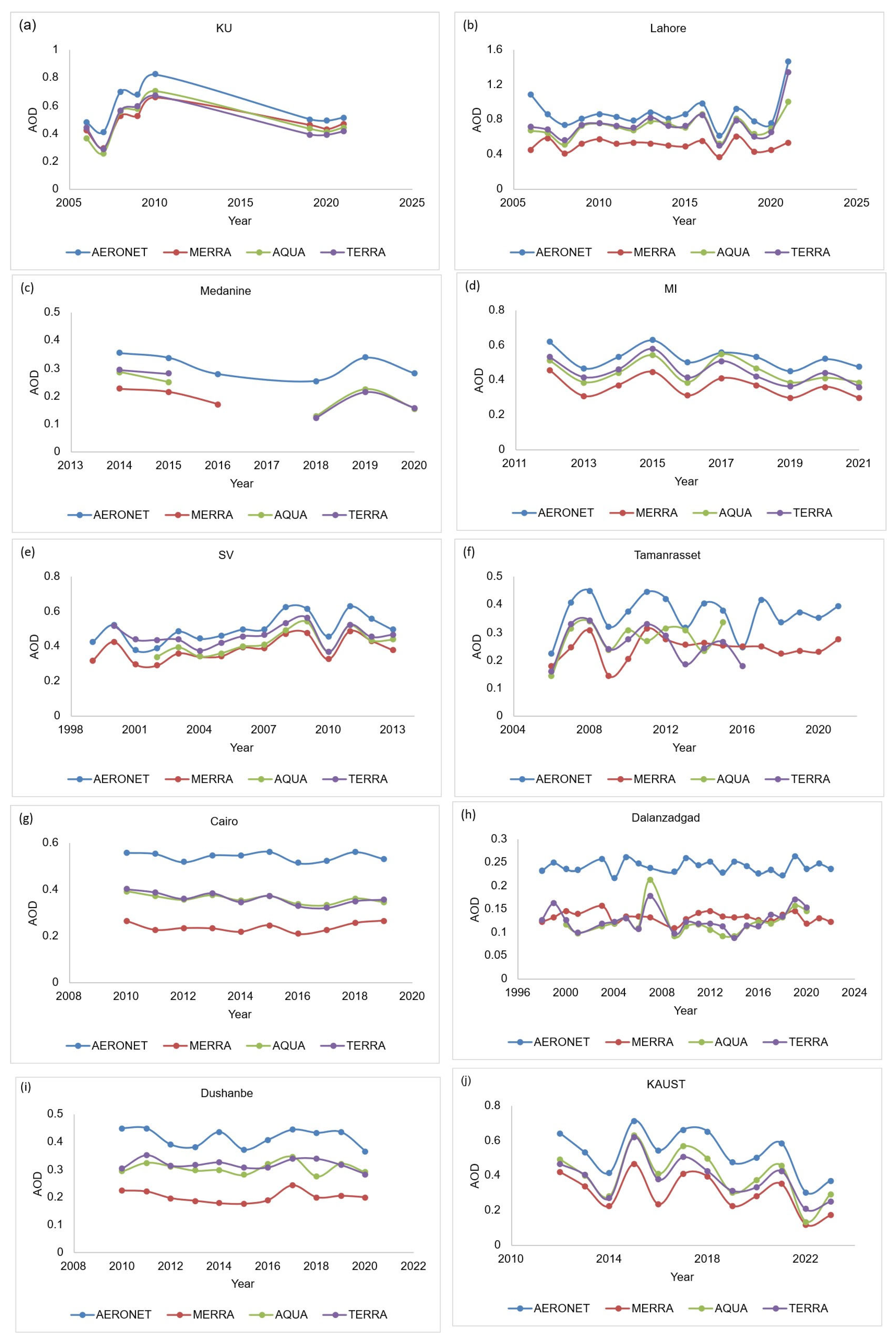 Earth 06 00115 g008 Earth 06 00115 g008
