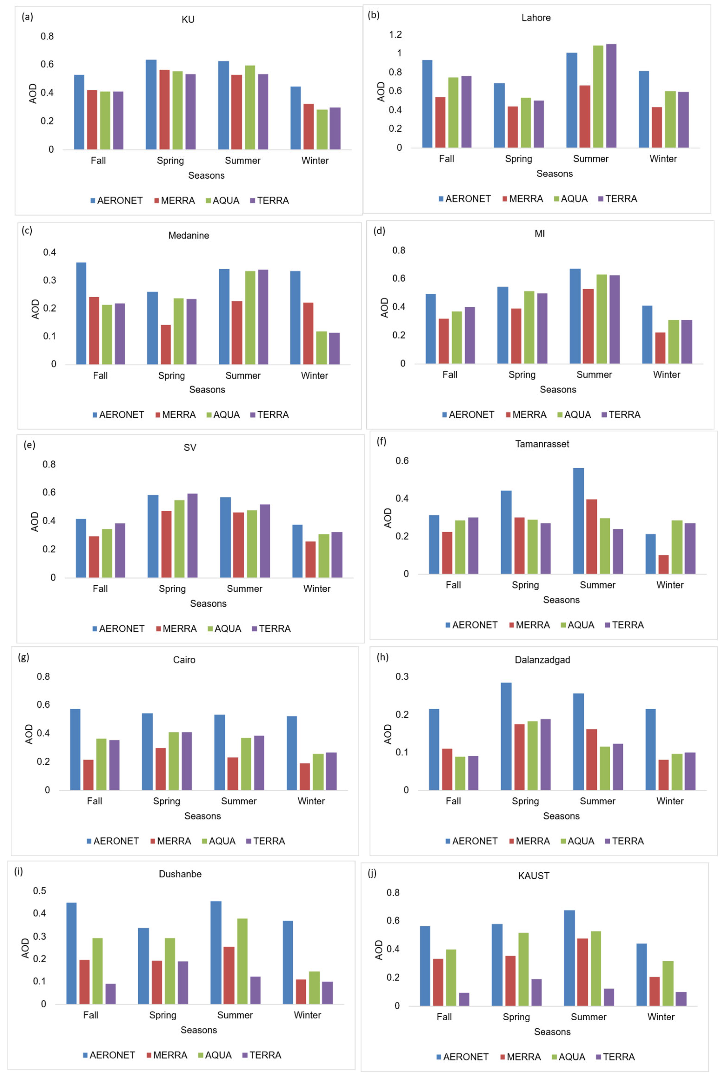 Earth 06 00115 g009 Earth 06 00115 g009