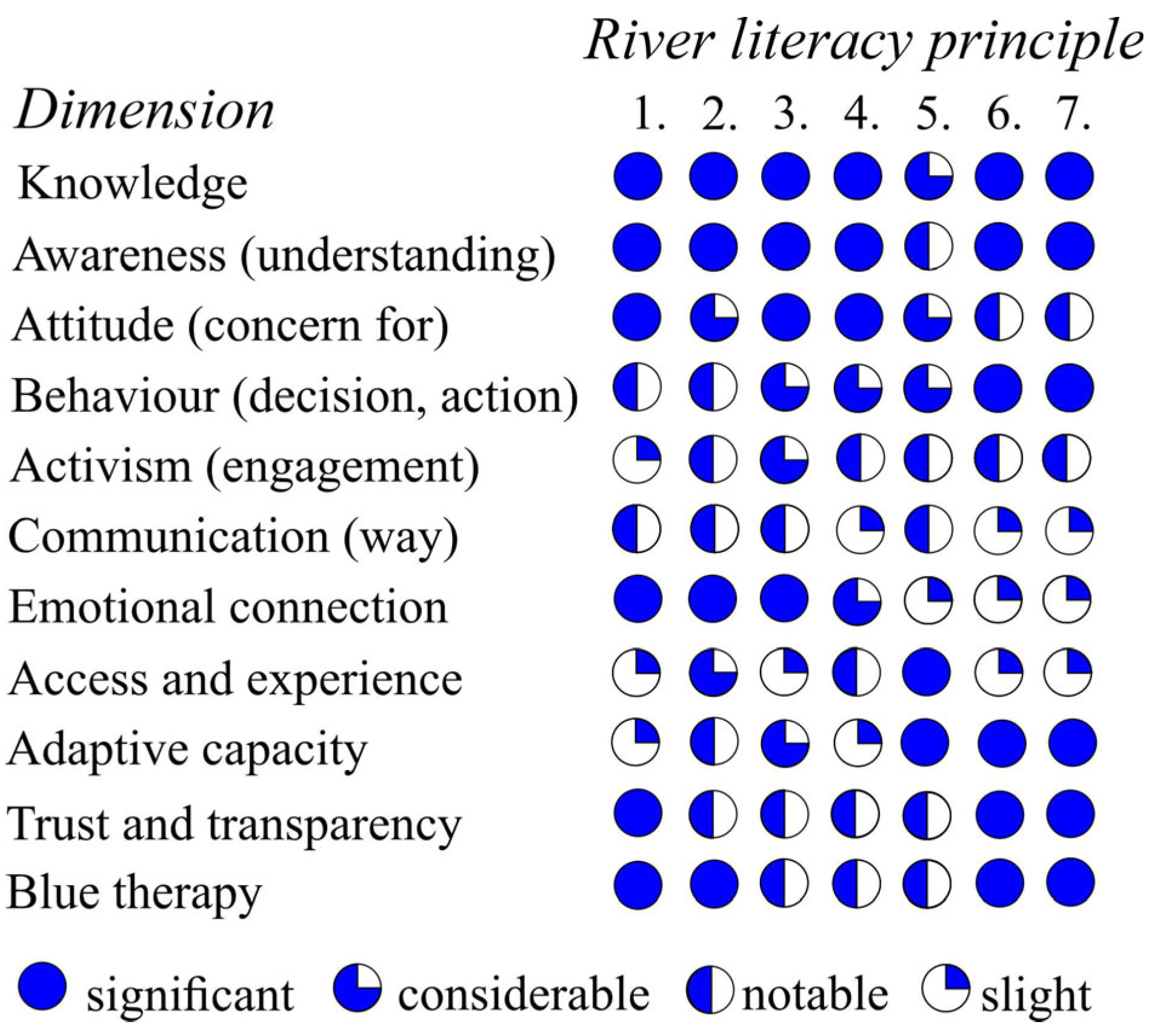 Earth 06 00117 g002 Earth 06 00117 g002