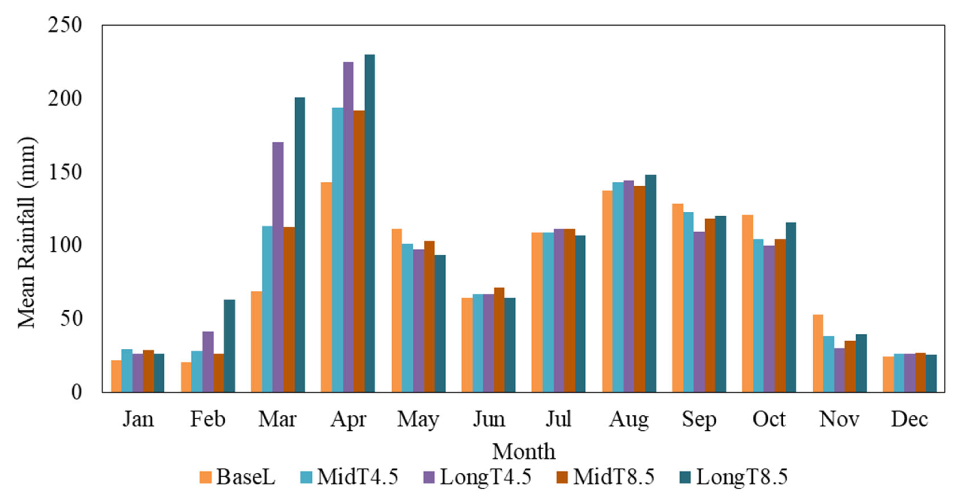 Earth 06 00118 g006 Earth 06 00118 g006