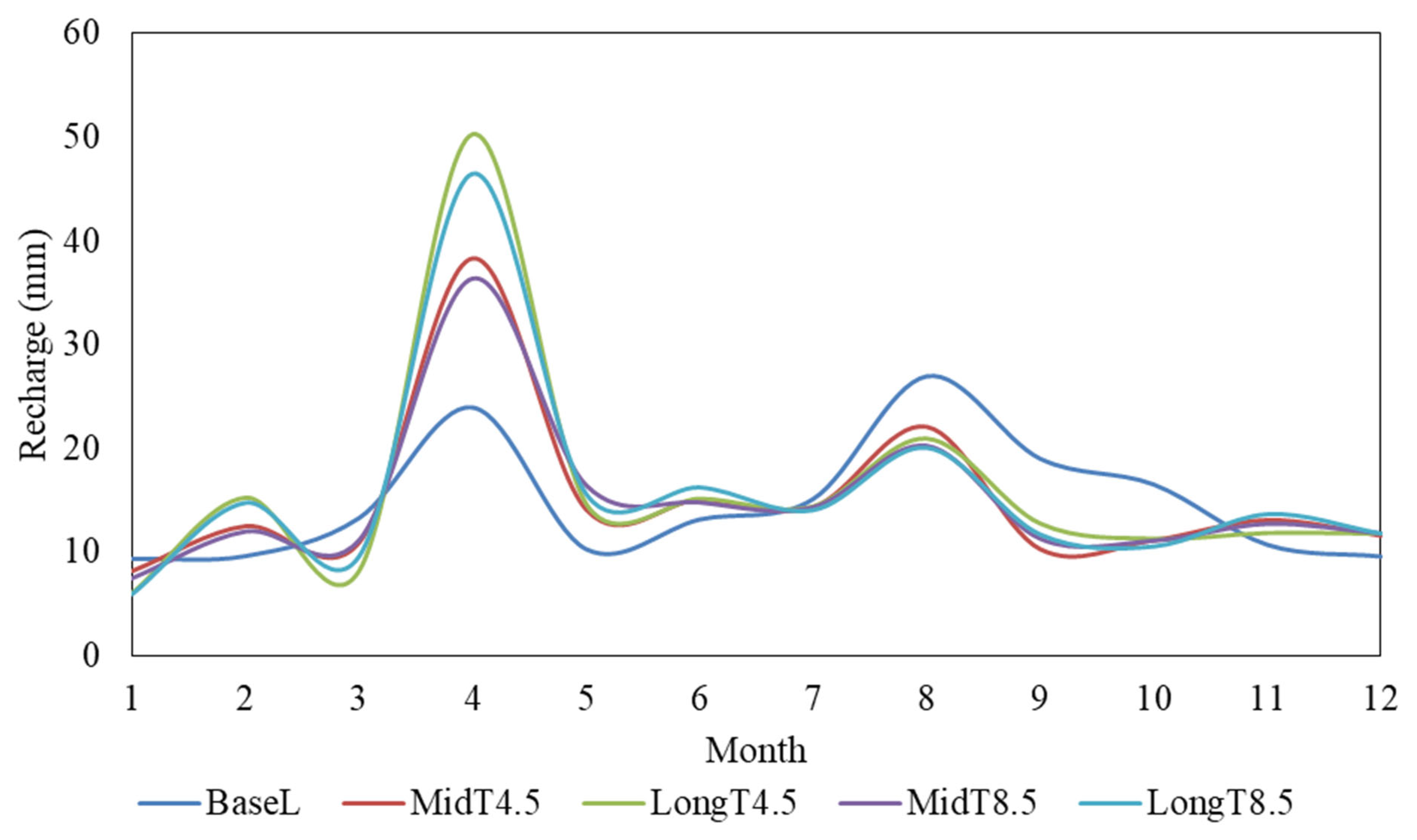 Earth 06 00118 g008 Earth 06 00118 g008
