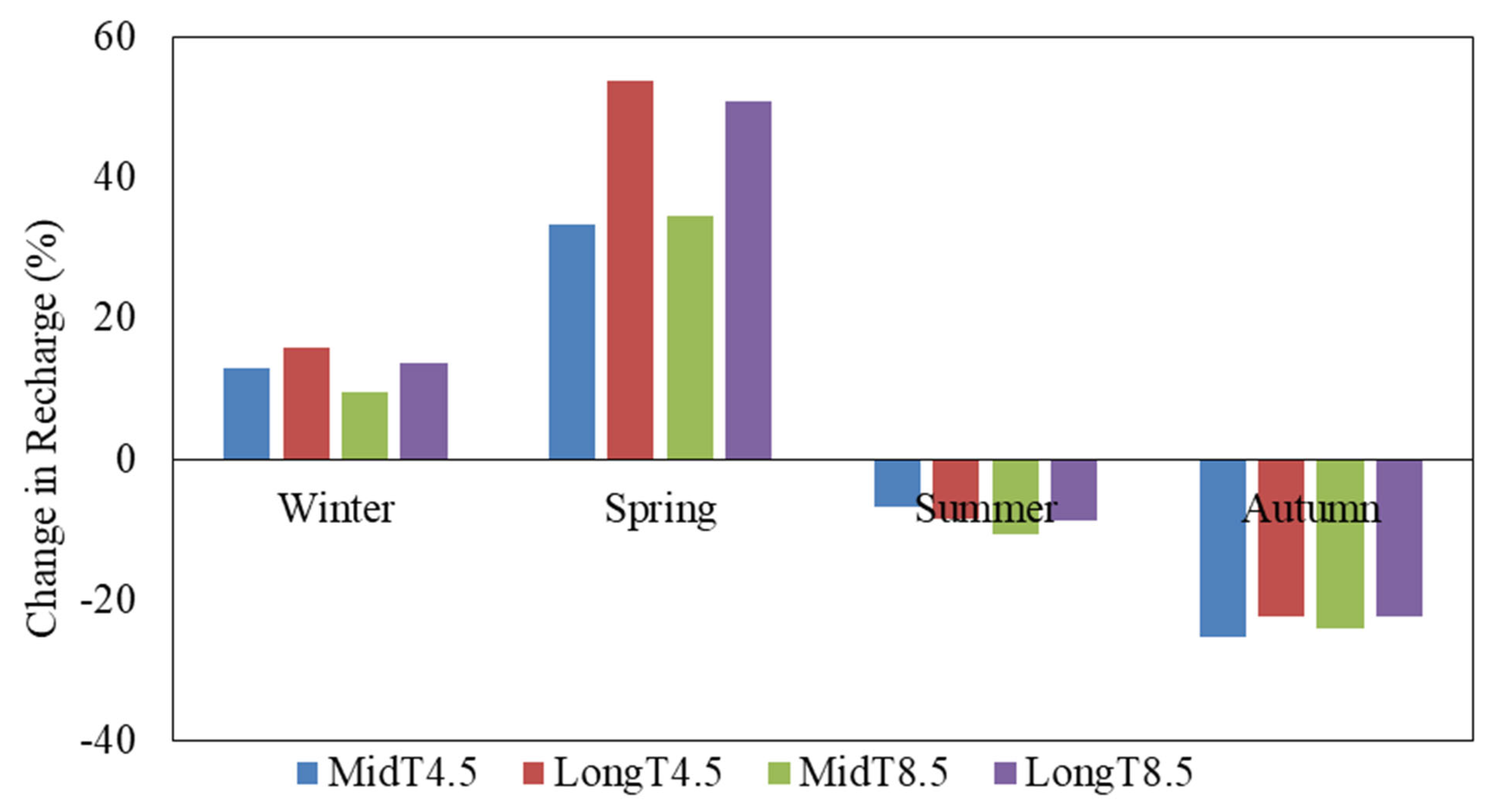 Earth 06 00118 g011 Earth 06 00118 g011