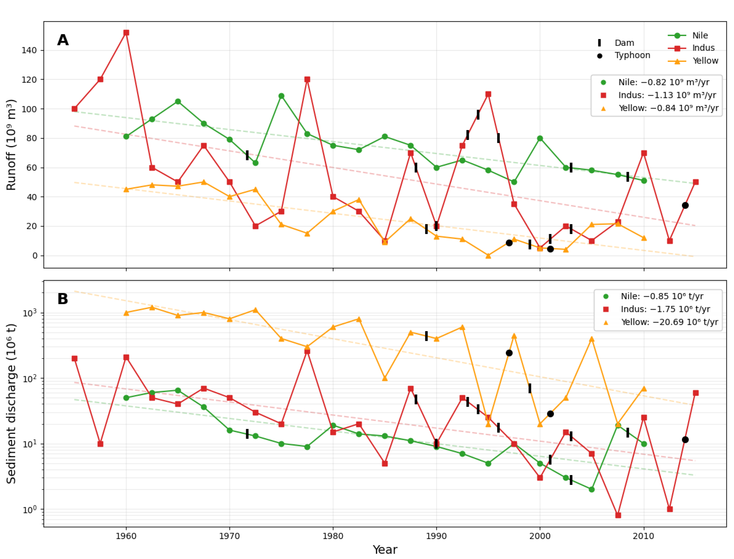Earth 06 00120 g002 Earth 06 00120 g002