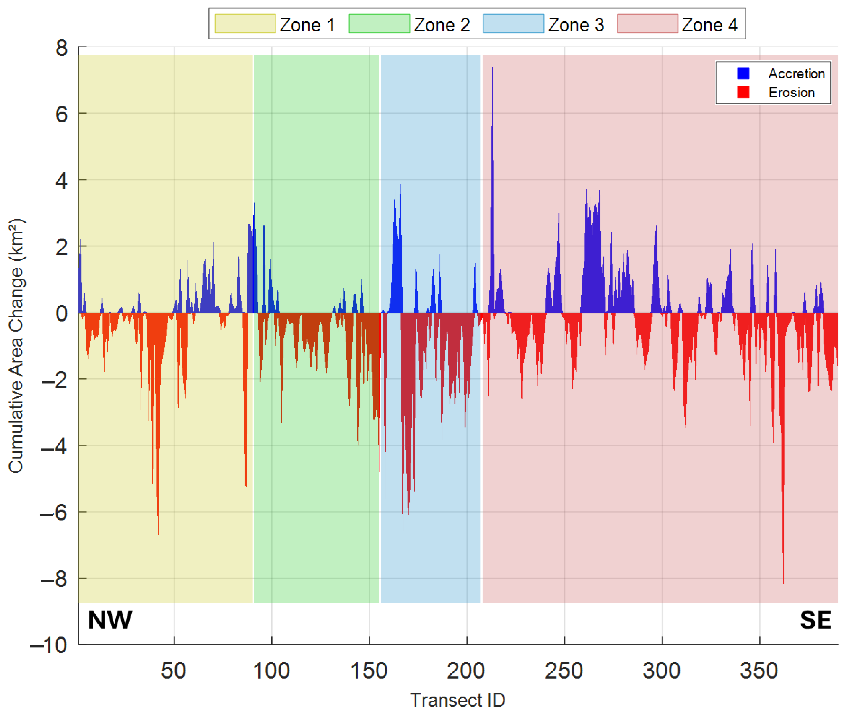 Earth 06 00120 g005 Earth 06 00120 g005