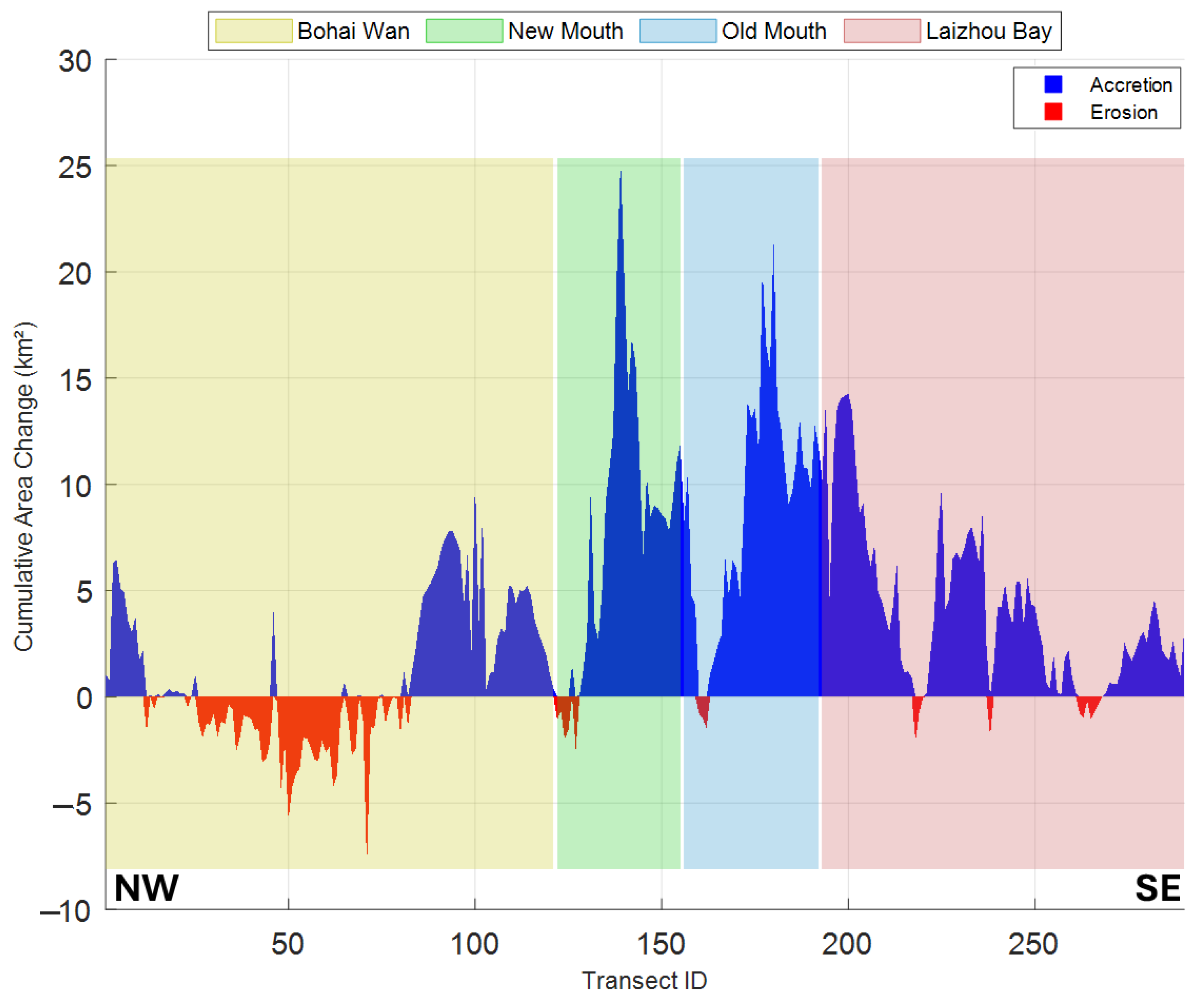 Earth 06 00120 g006 Earth 06 00120 g006
