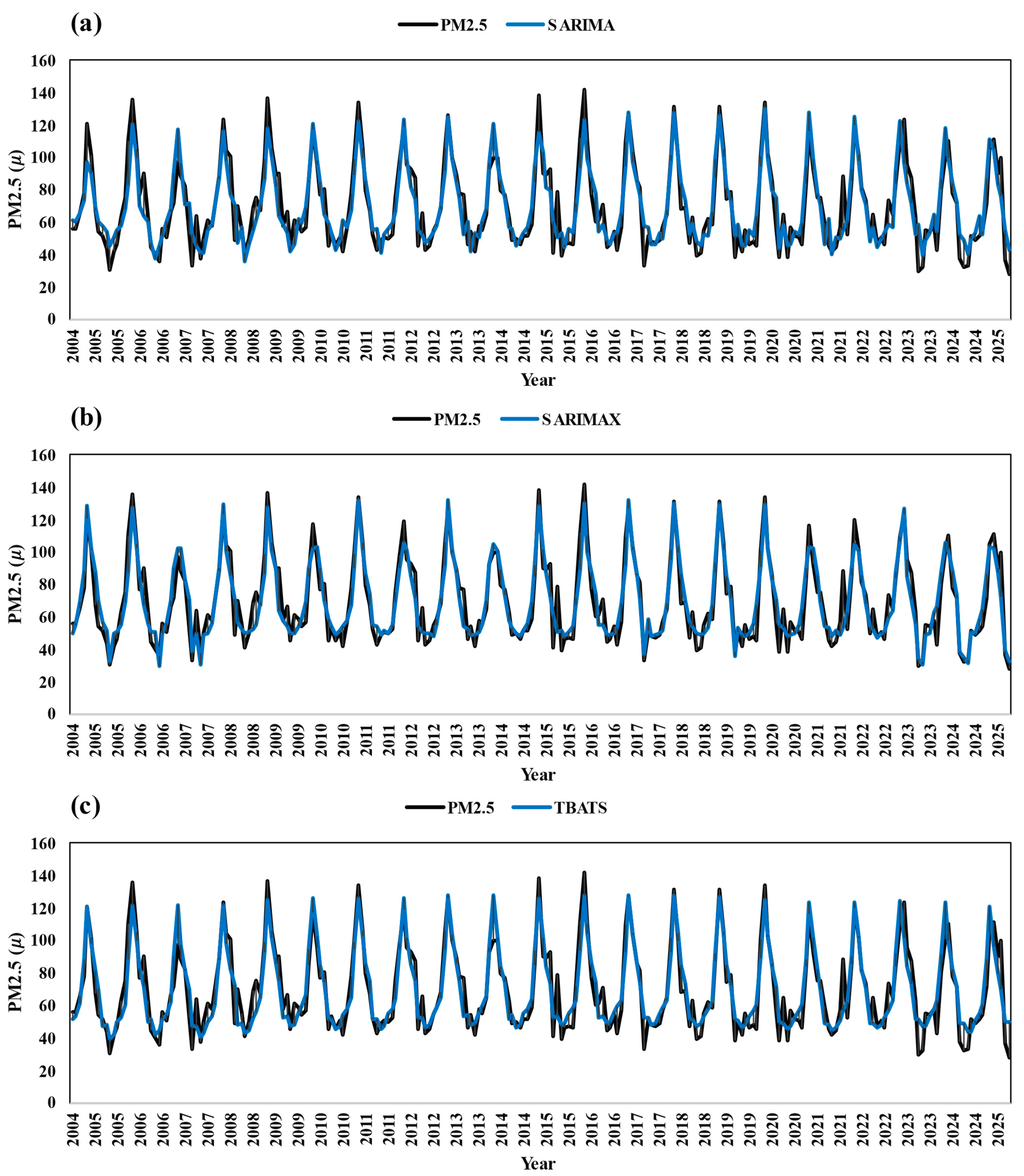 Earth 06 00123 g007a