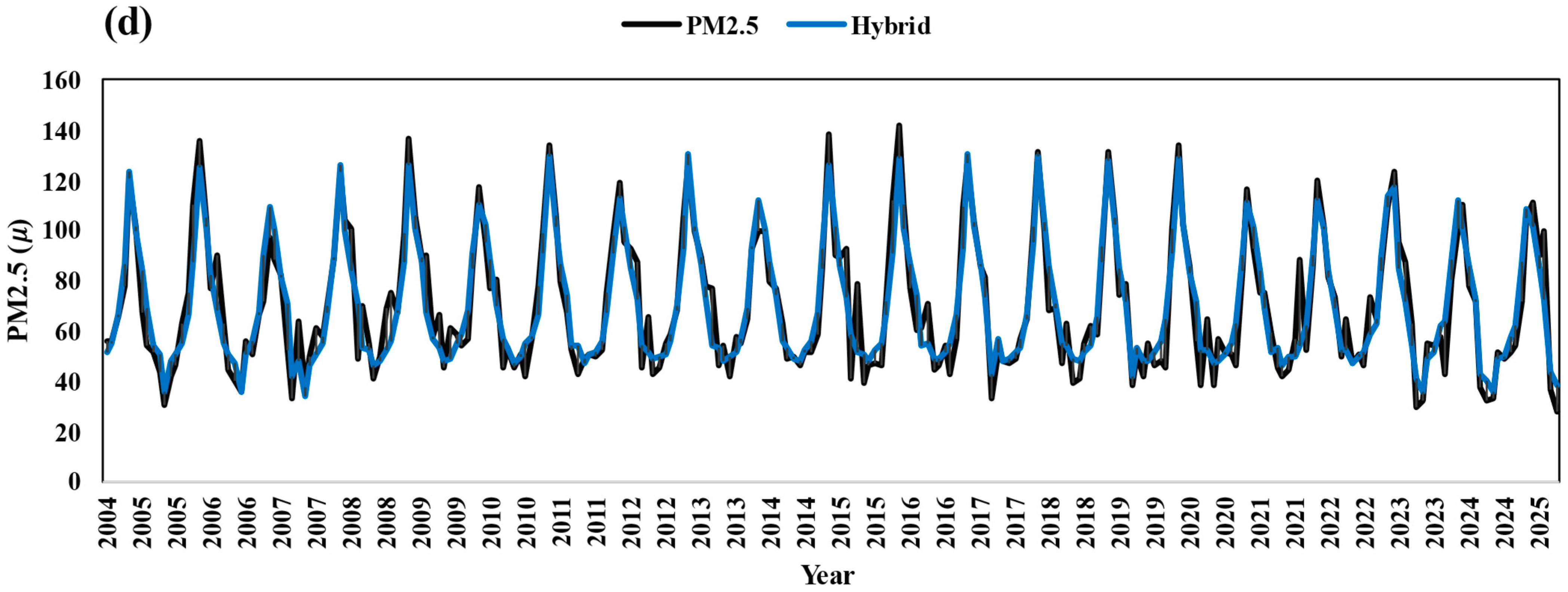 Earth 06 00123 g007b