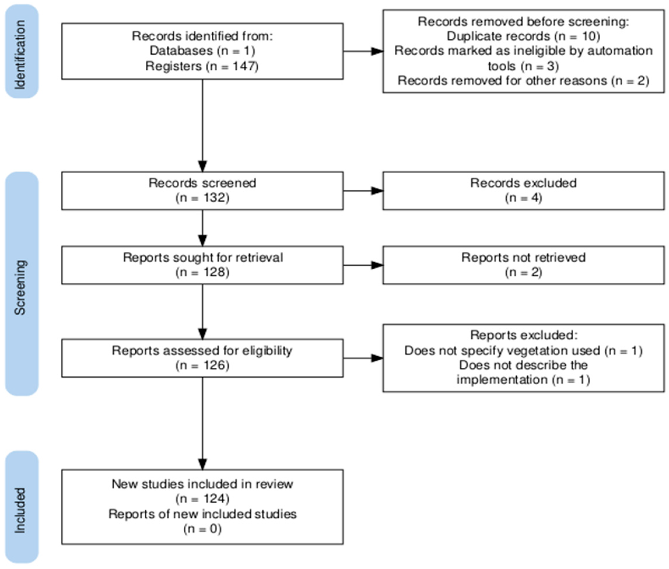 Earth 06 00126 g001 Earth 06 00126 g001
