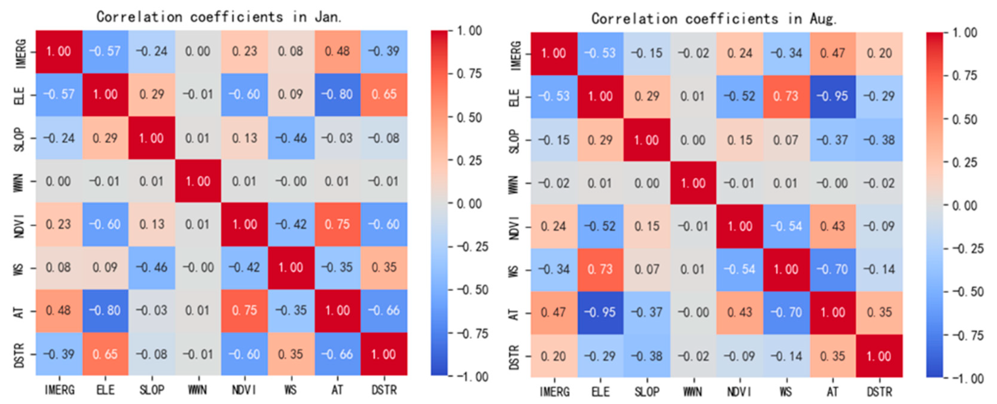 Earth 06 00129 g002 Earth 06 00129 g002