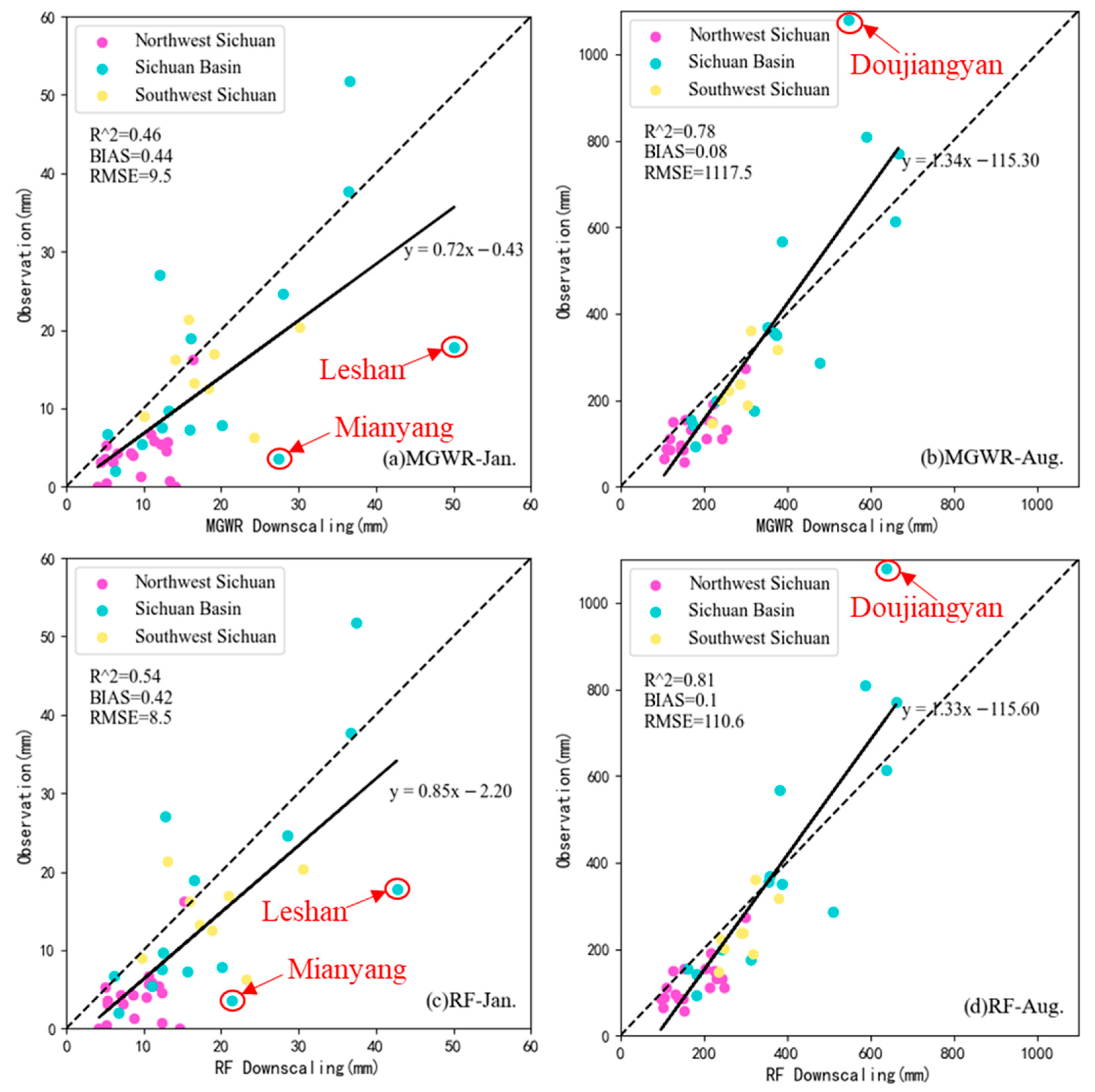 Earth 06 00129 g007 Earth 06 00129 g007