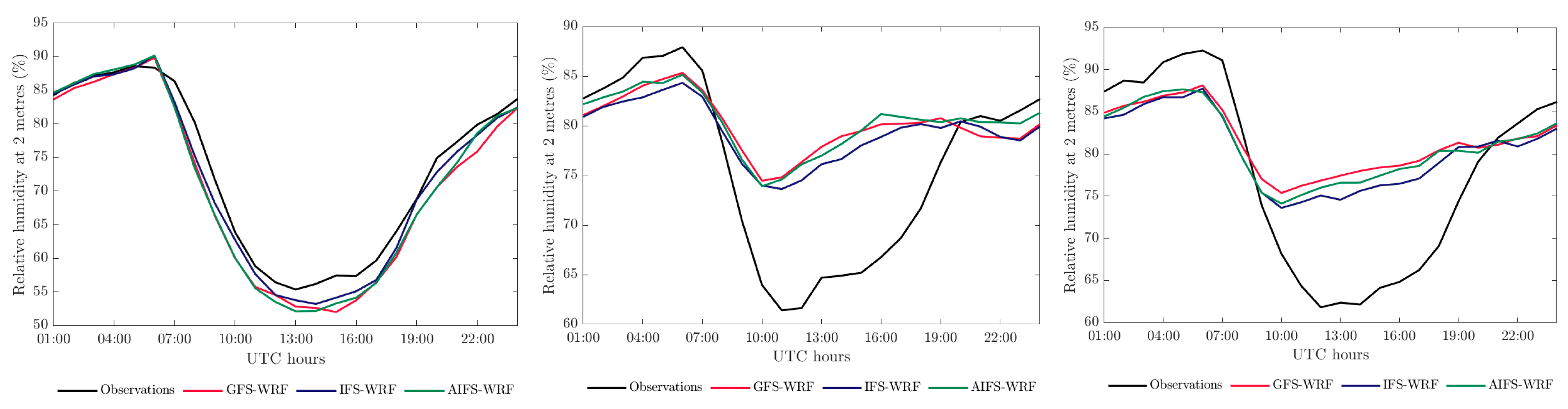 Earth 06 00132 g004b