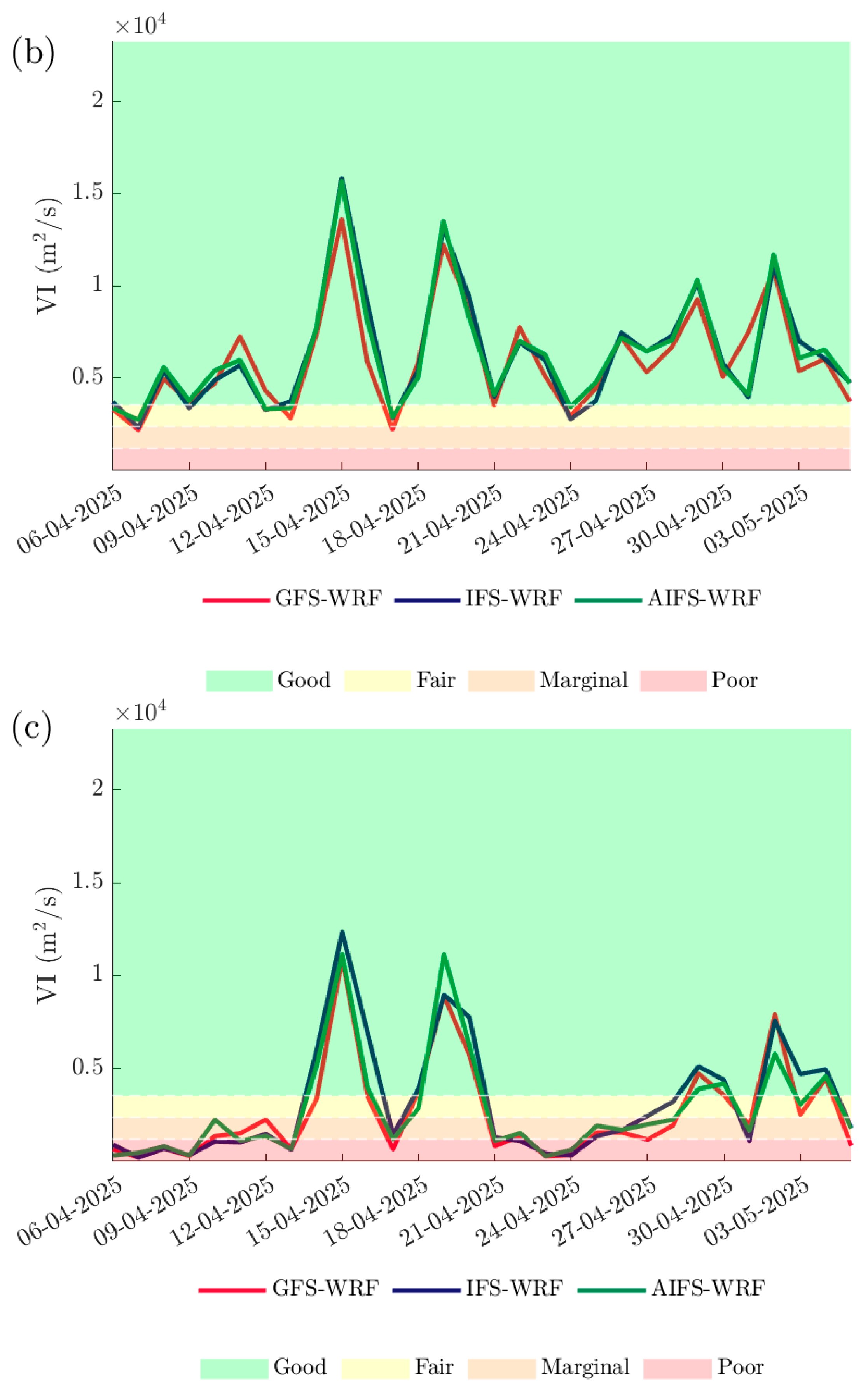 Earth 06 00132 g016b