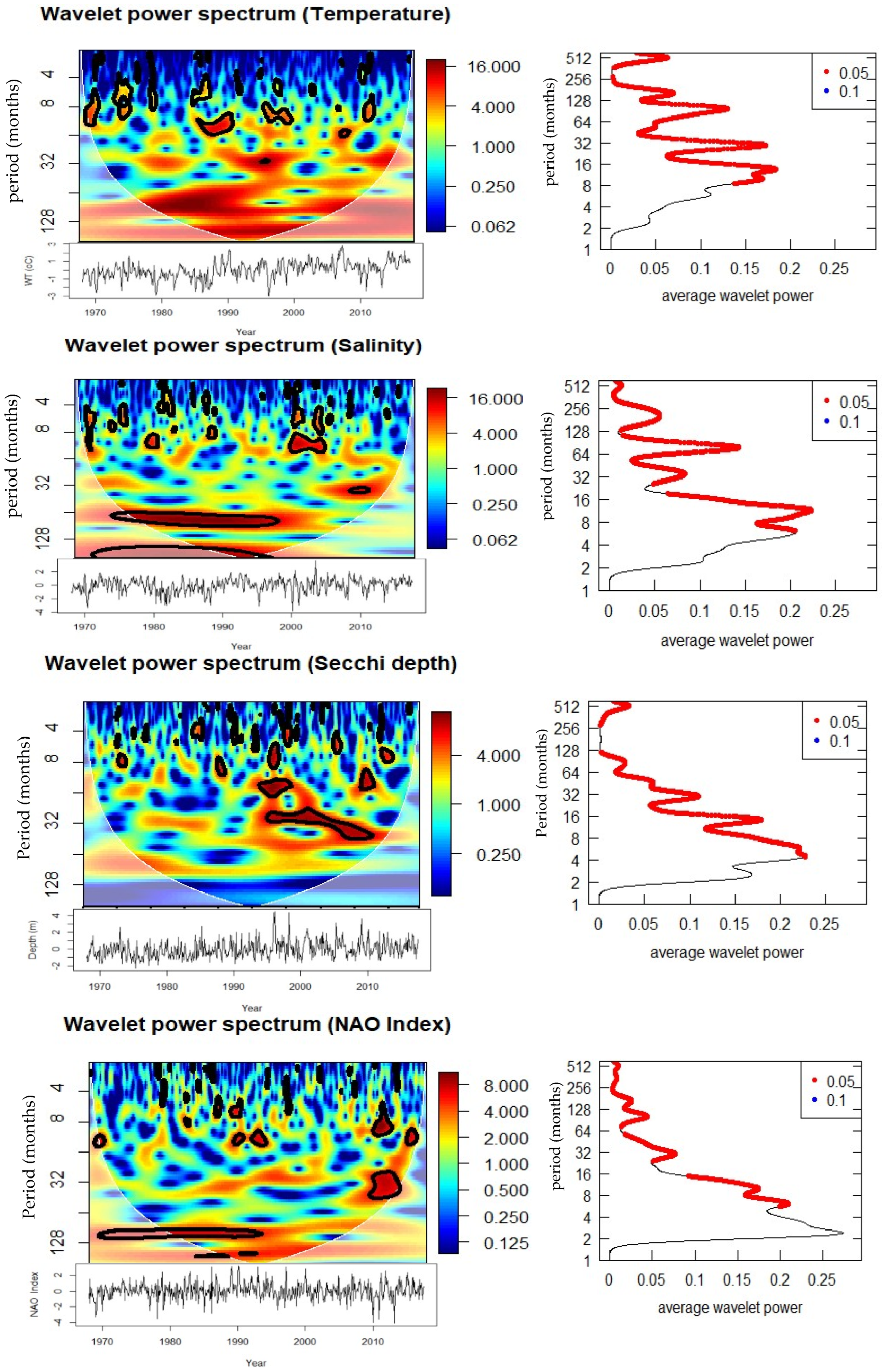 Earth 06 00137 g006a