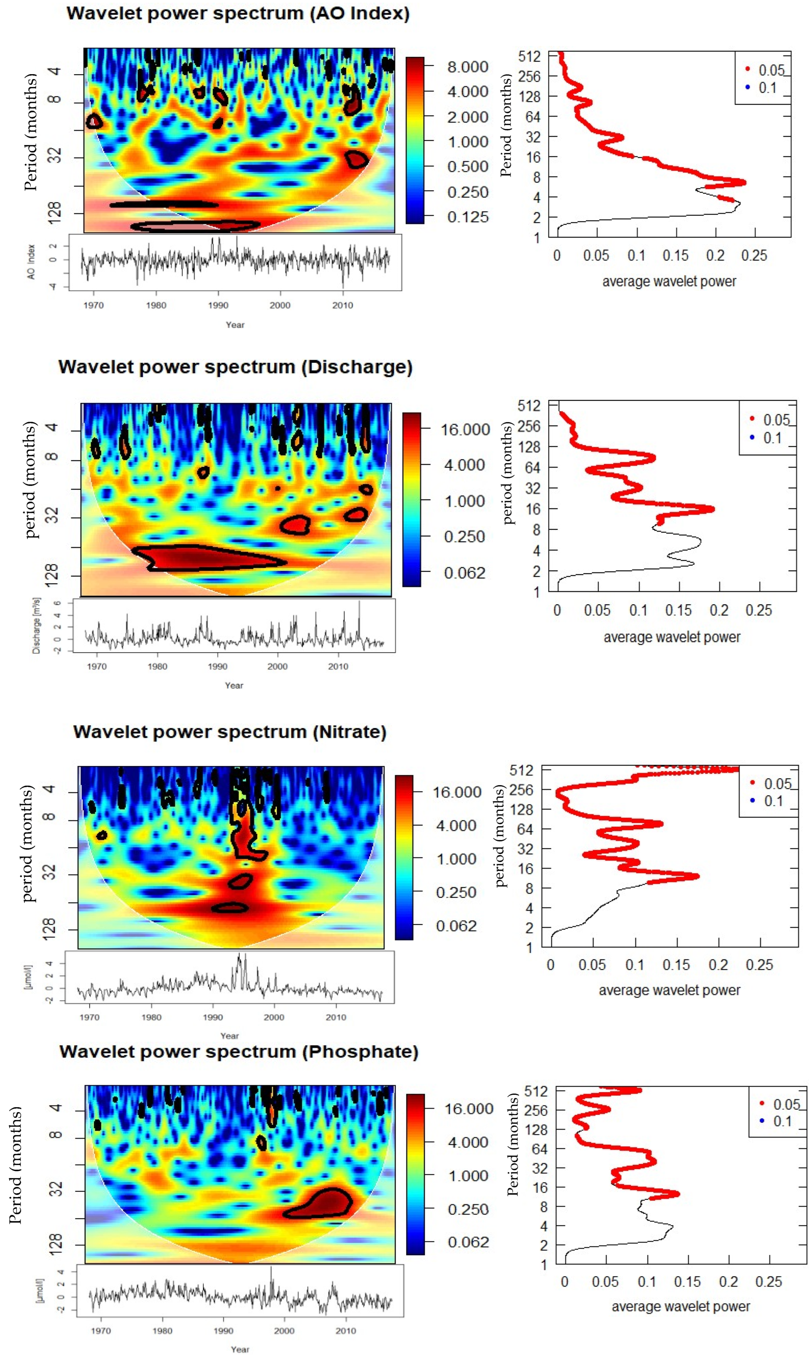 Earth 06 00137 g006b