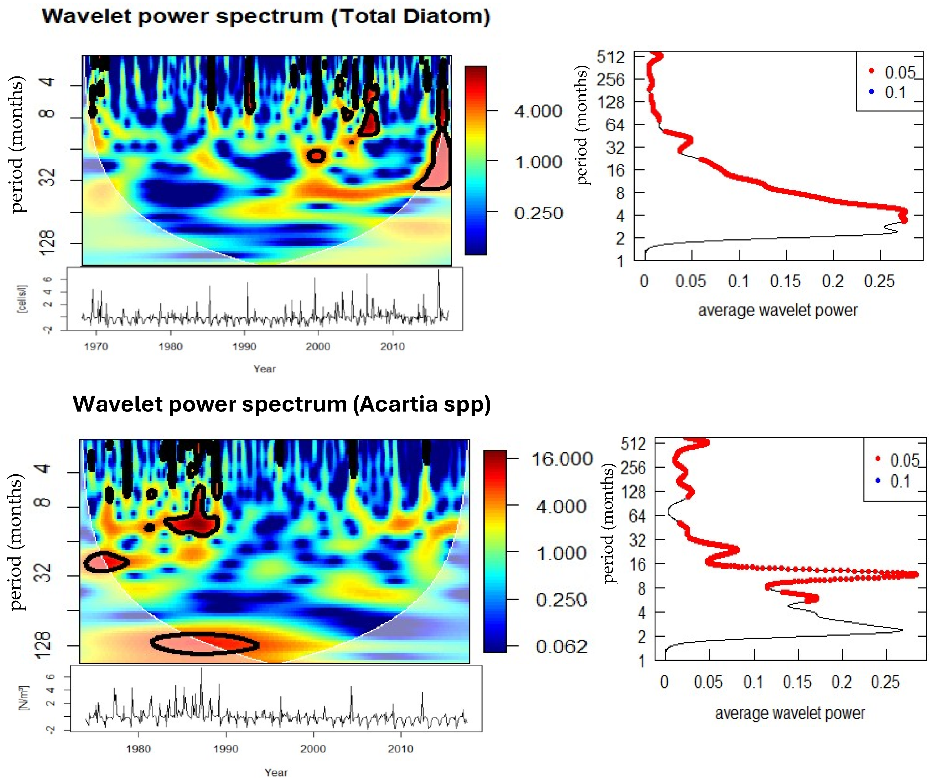 Earth 06 00137 g006c