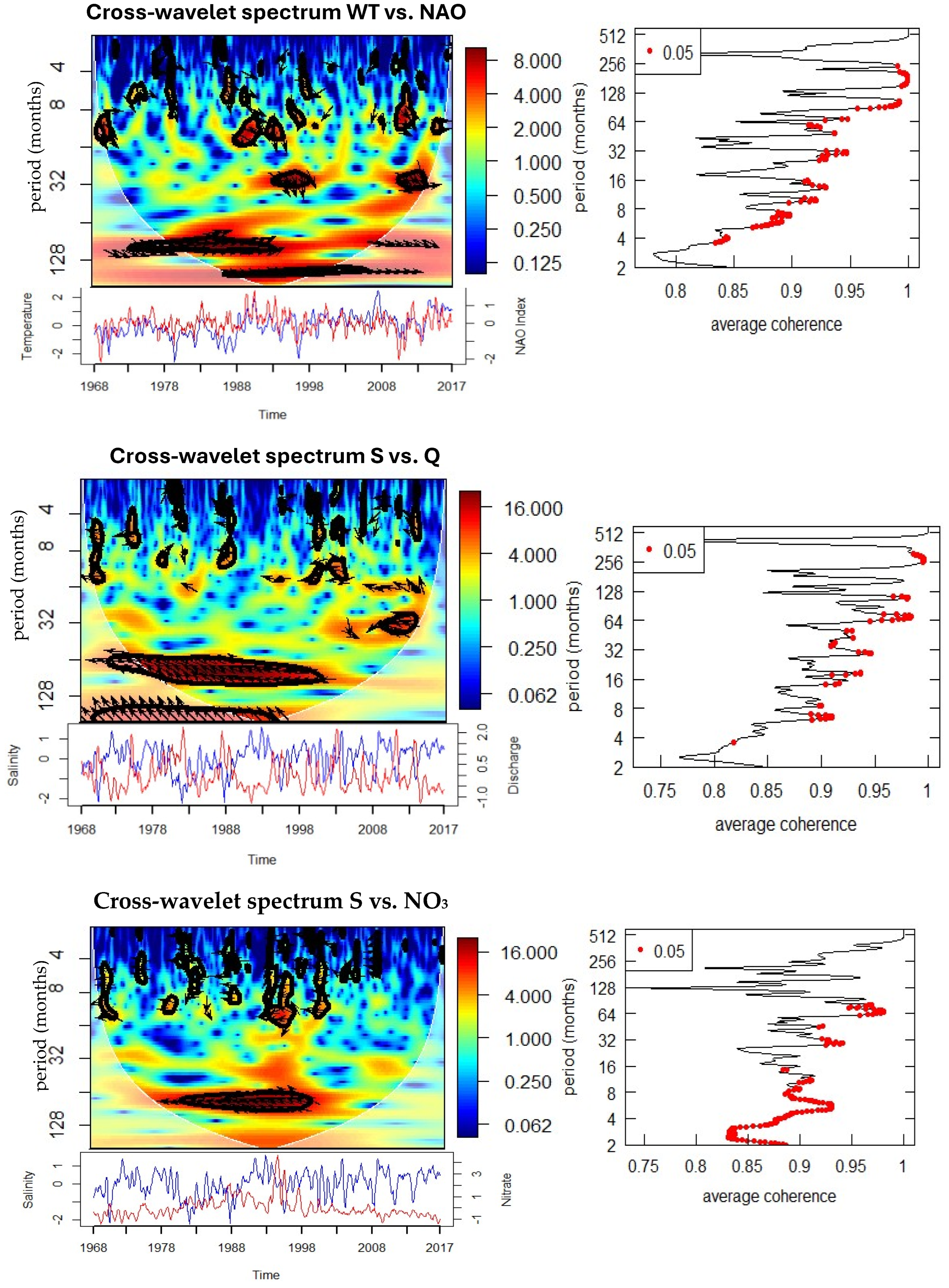 Earth 06 00137 g007a
