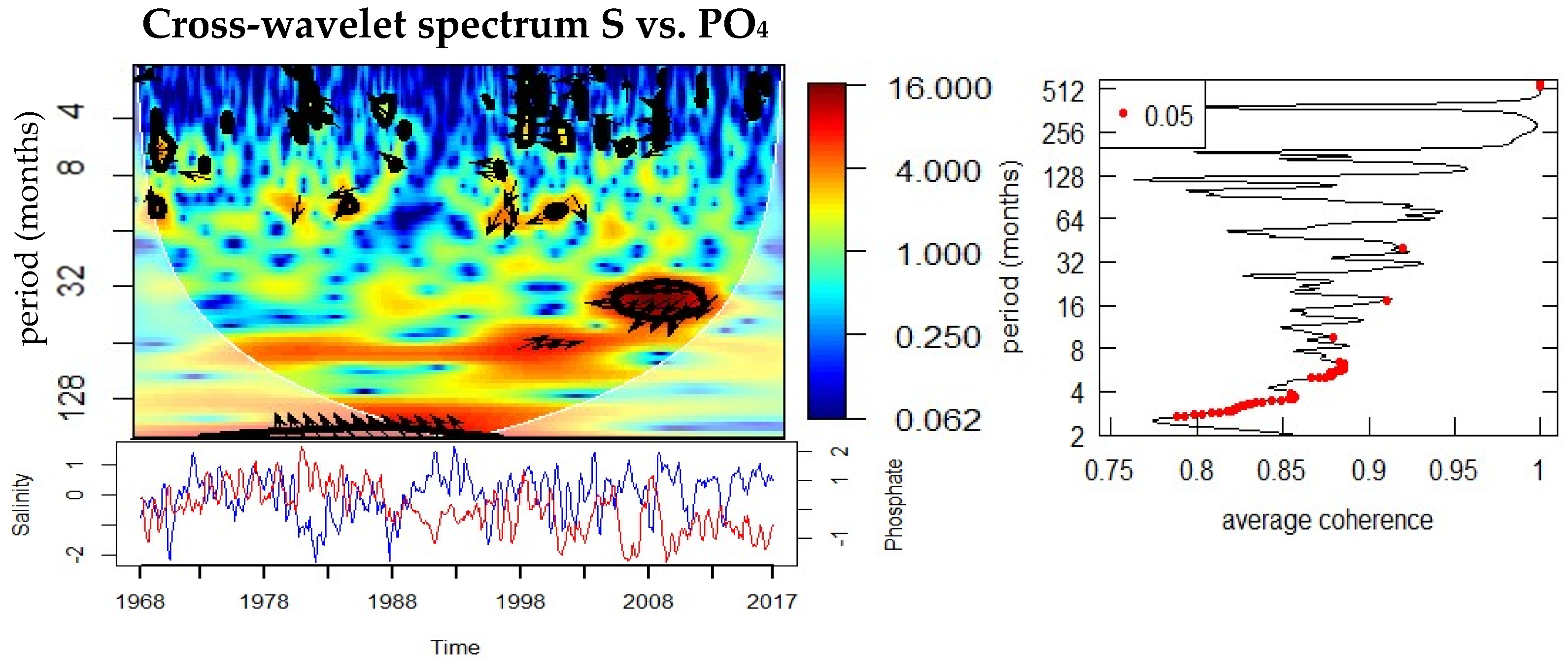 Earth 06 00137 g007b