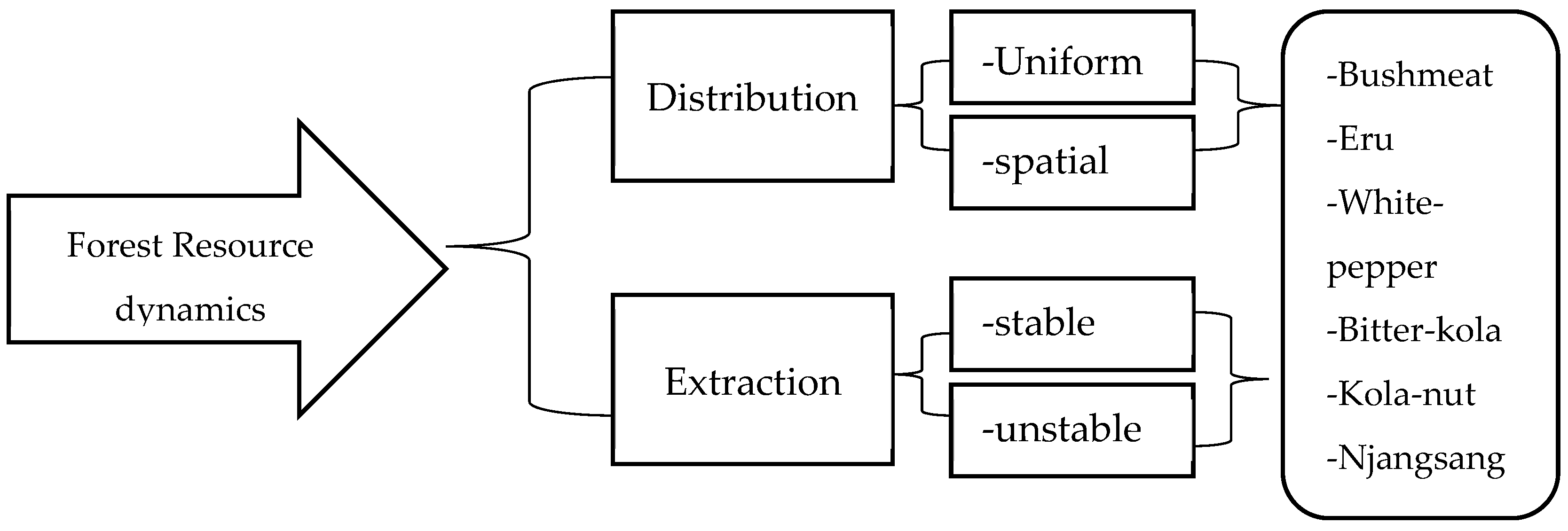 Earth 06 00140 g001 Earth 06 00140 g001