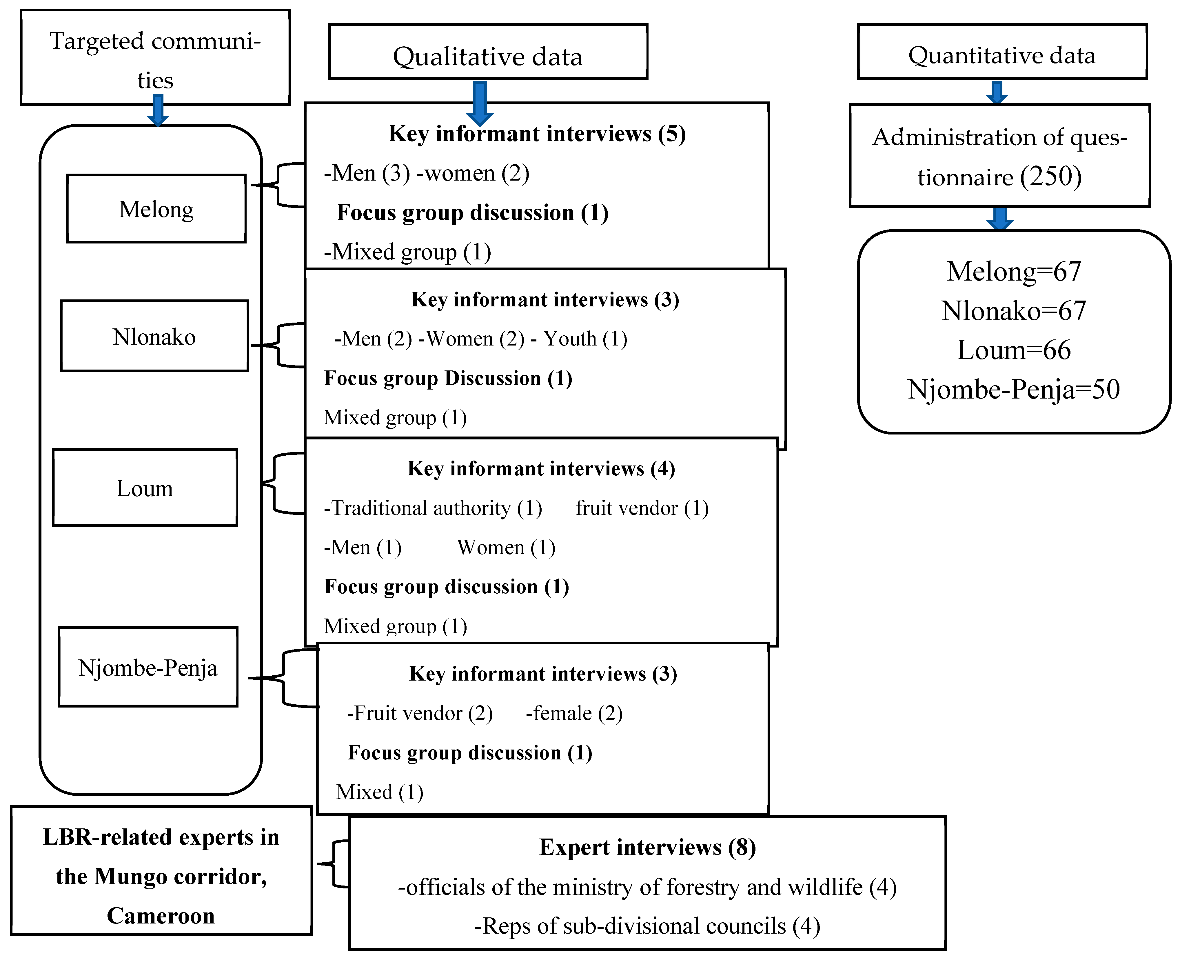 Earth 06 00140 g003 Earth 06 00140 g003