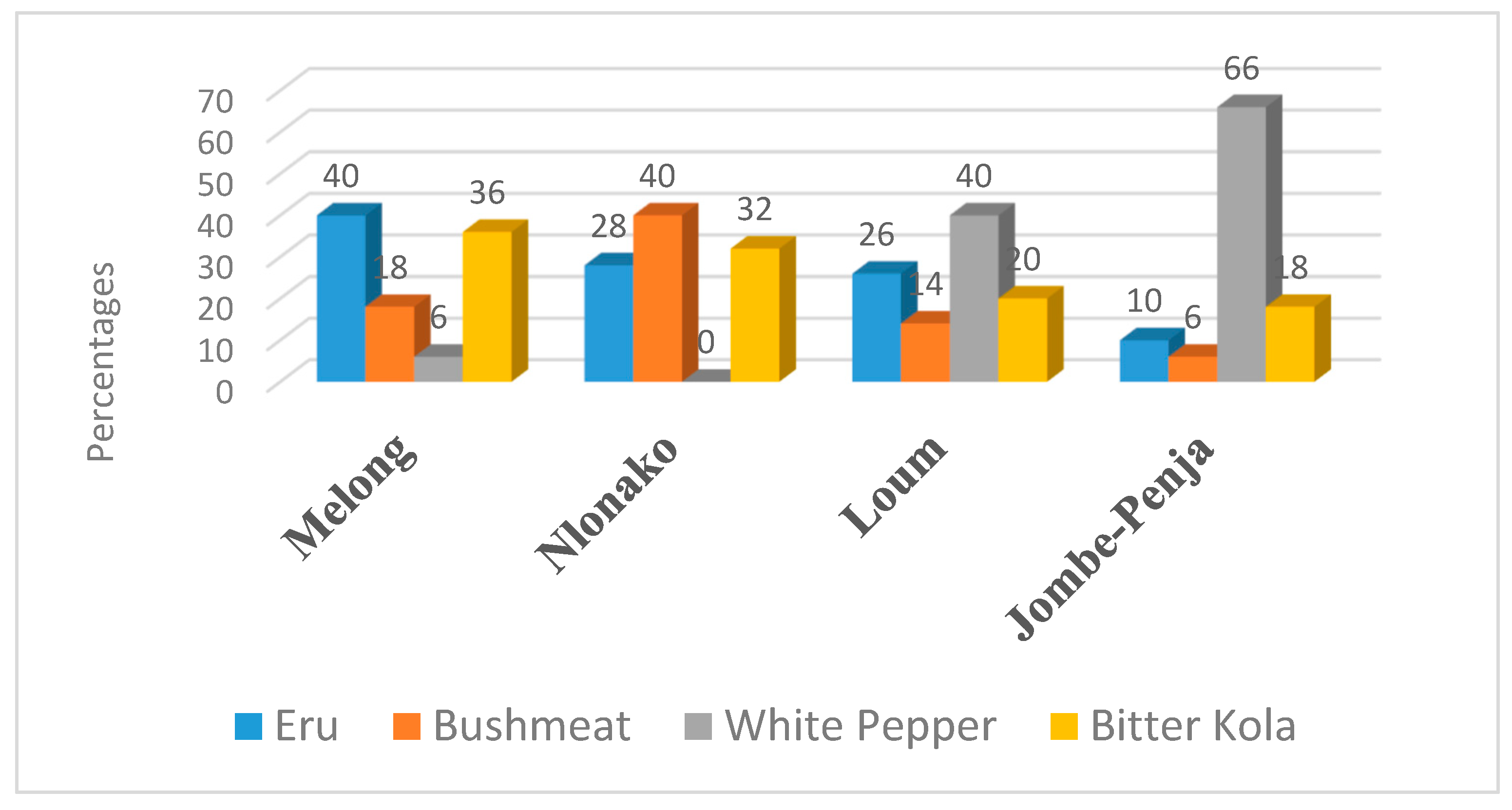 Earth 06 00140 g004 Earth 06 00140 g004