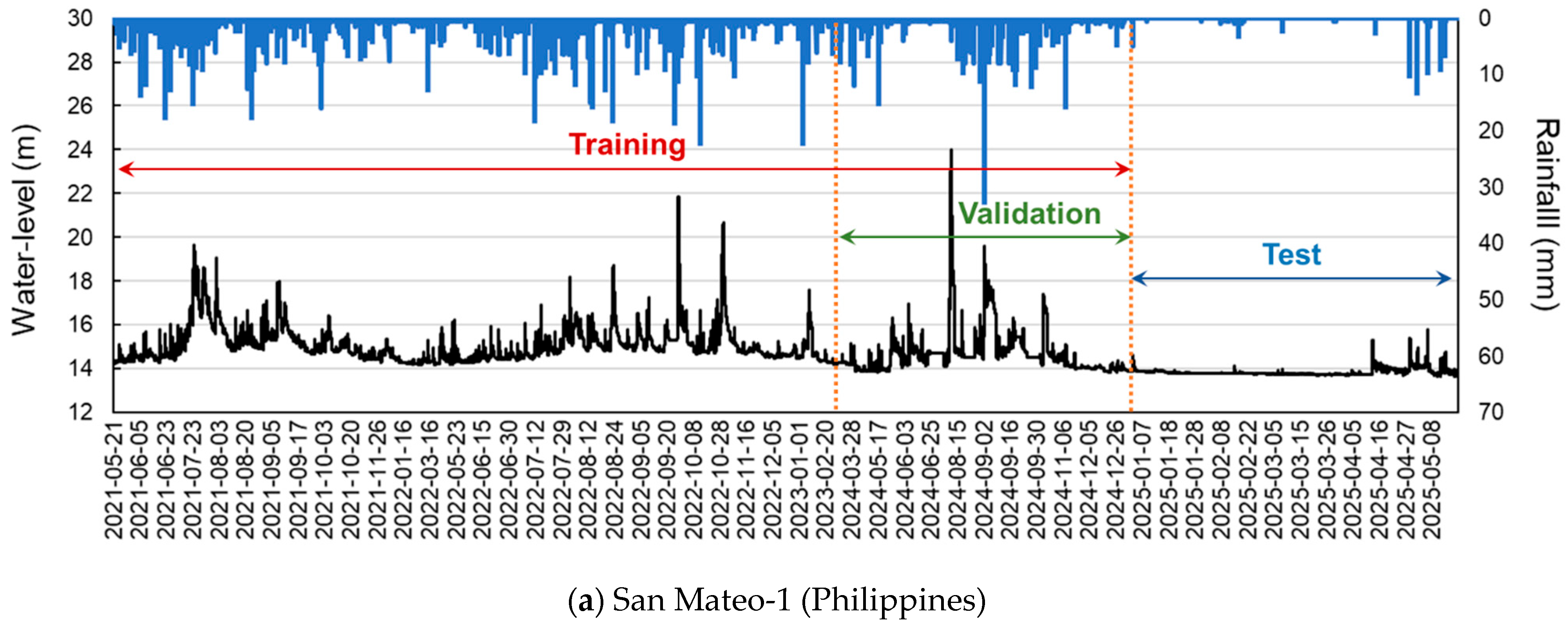 Earth 06 00146 g009a