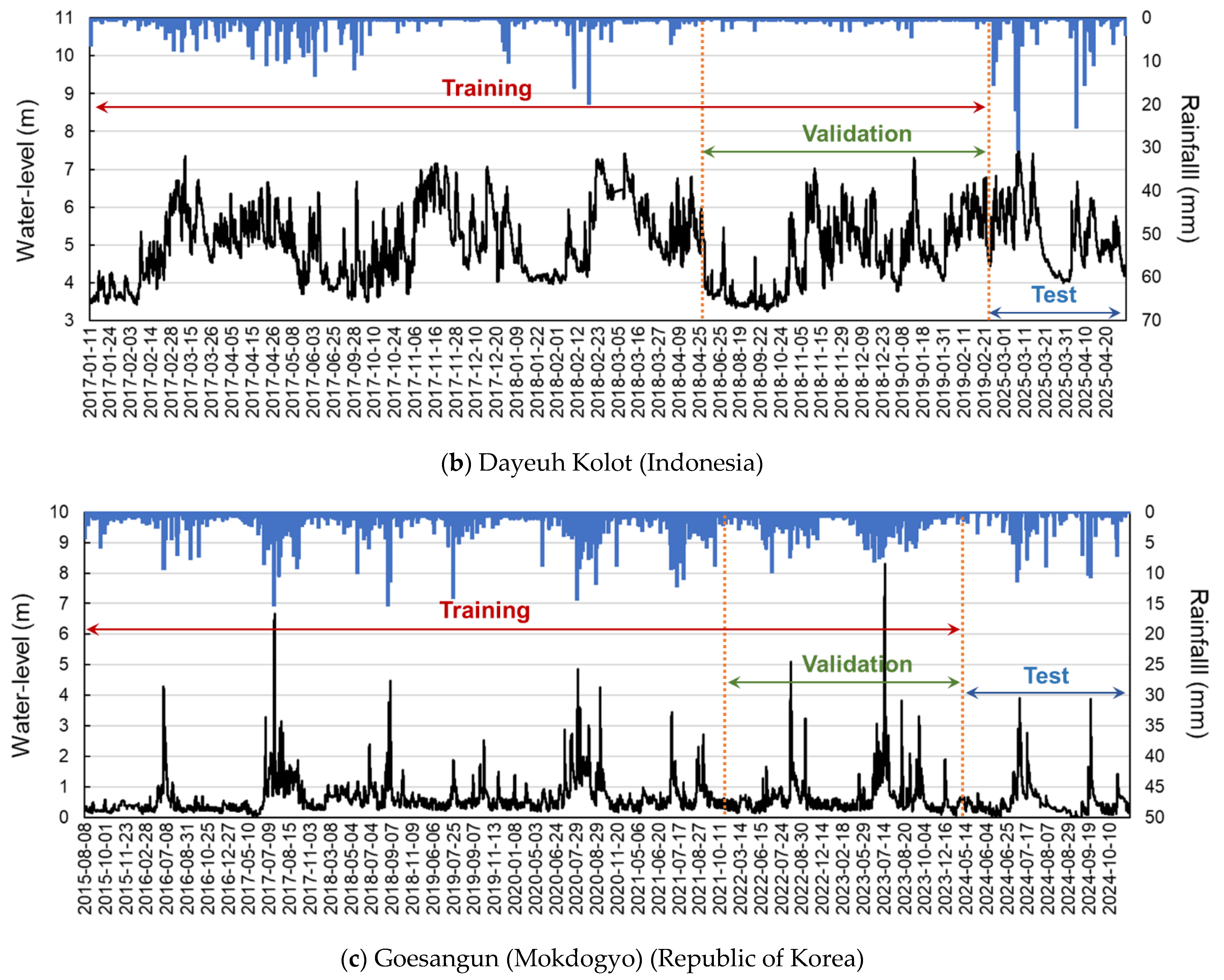 Earth 06 00146 g009b