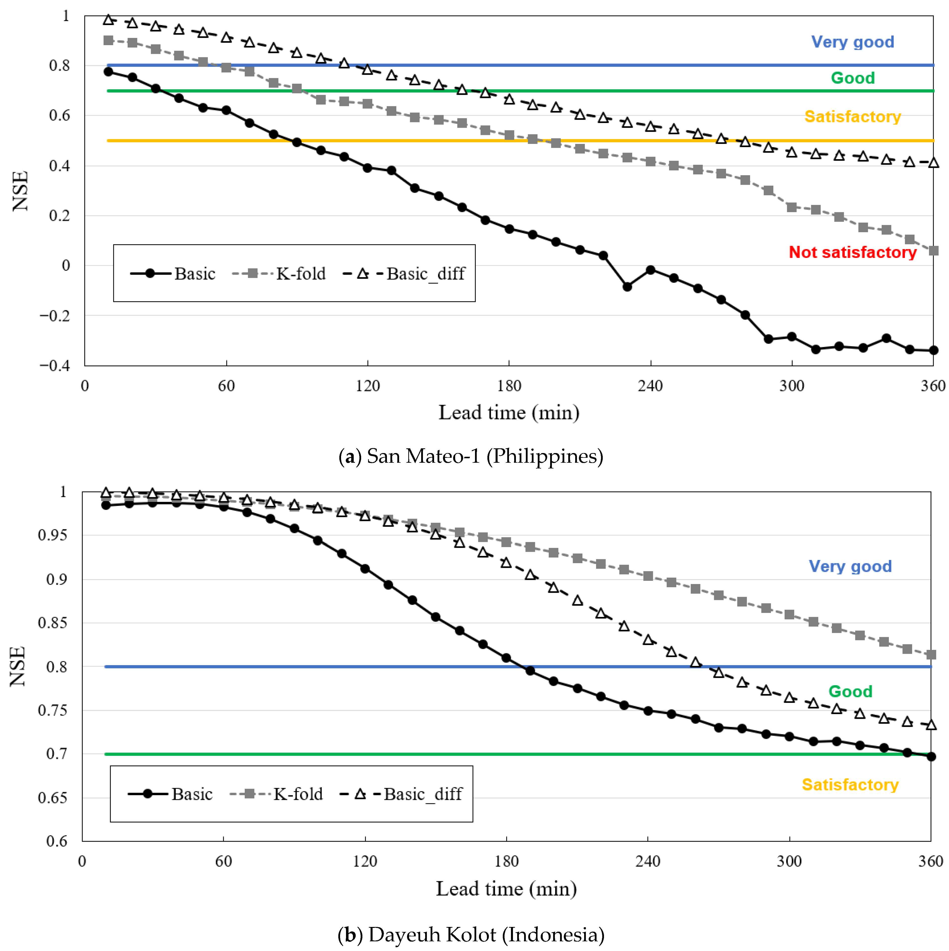 Earth 06 00146 g011a