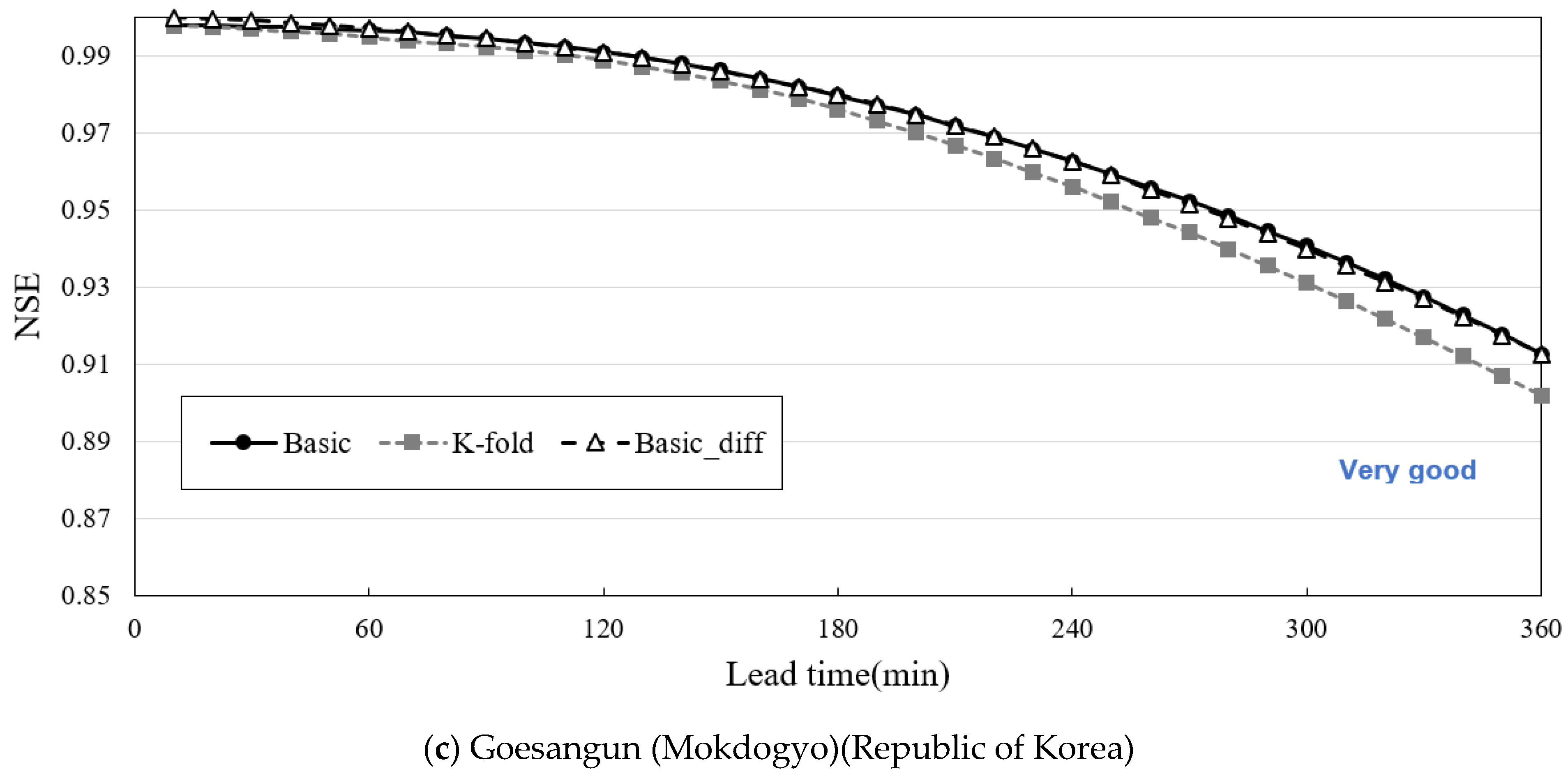 Earth 06 00146 g011b