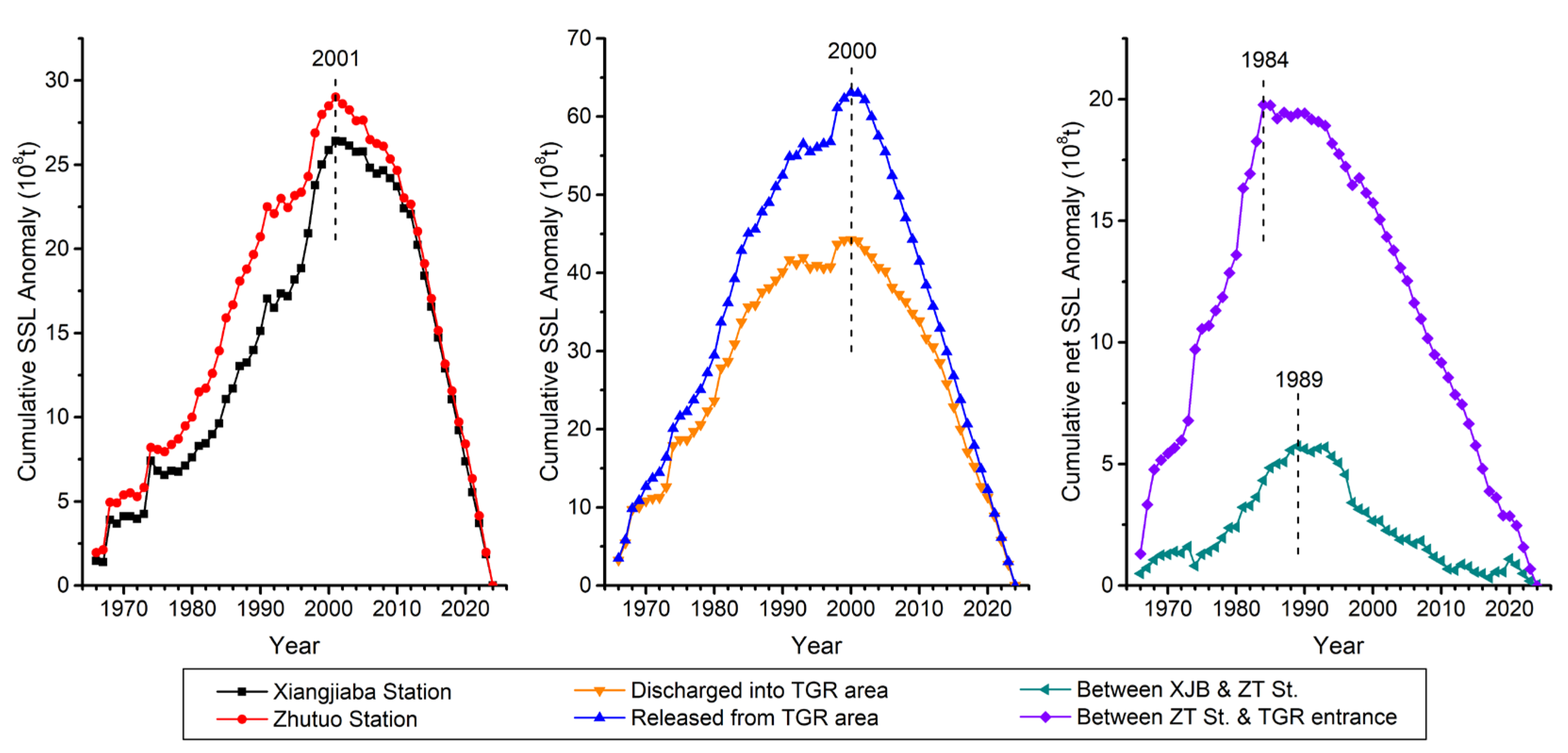 Earth 06 00152 g003 Earth 06 00152 g003