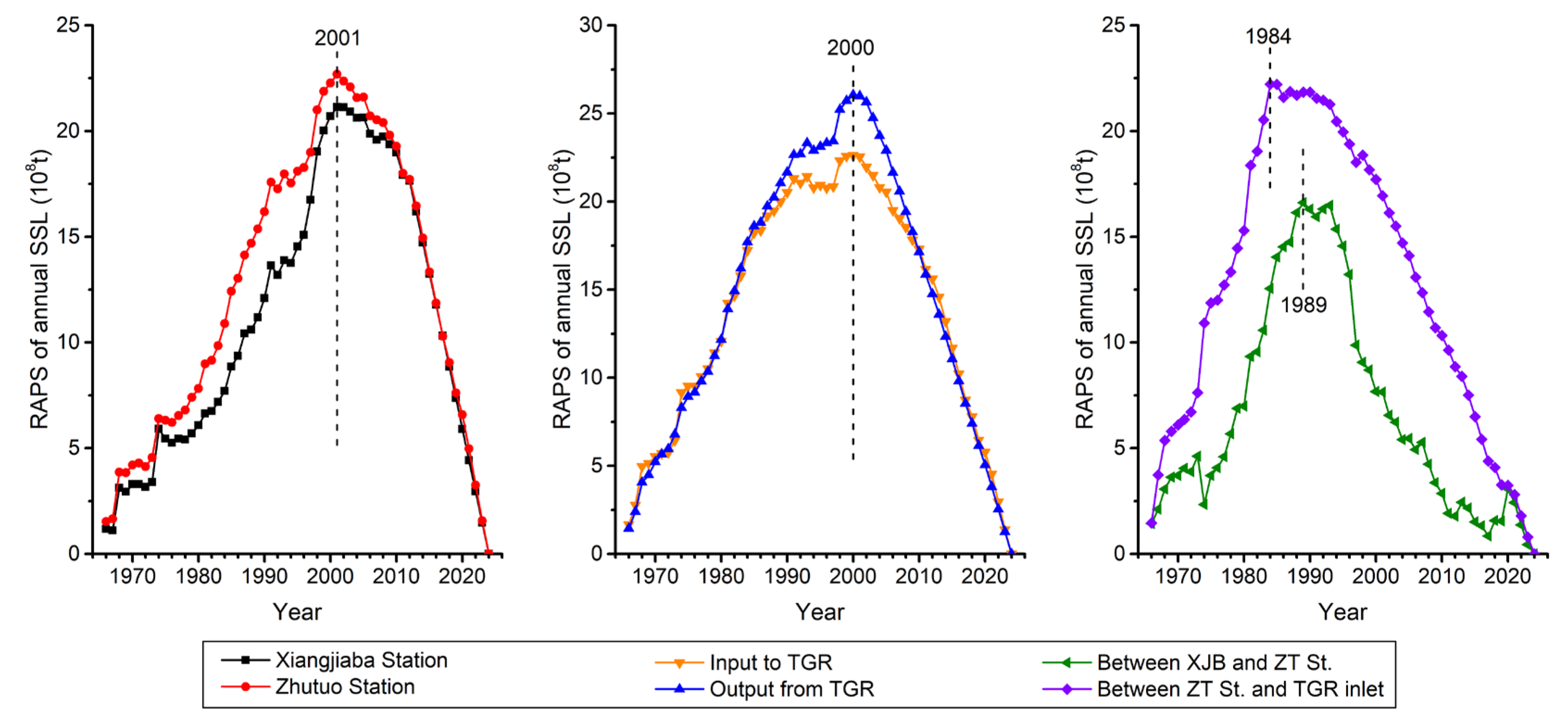Earth 06 00152 g004 Earth 06 00152 g004