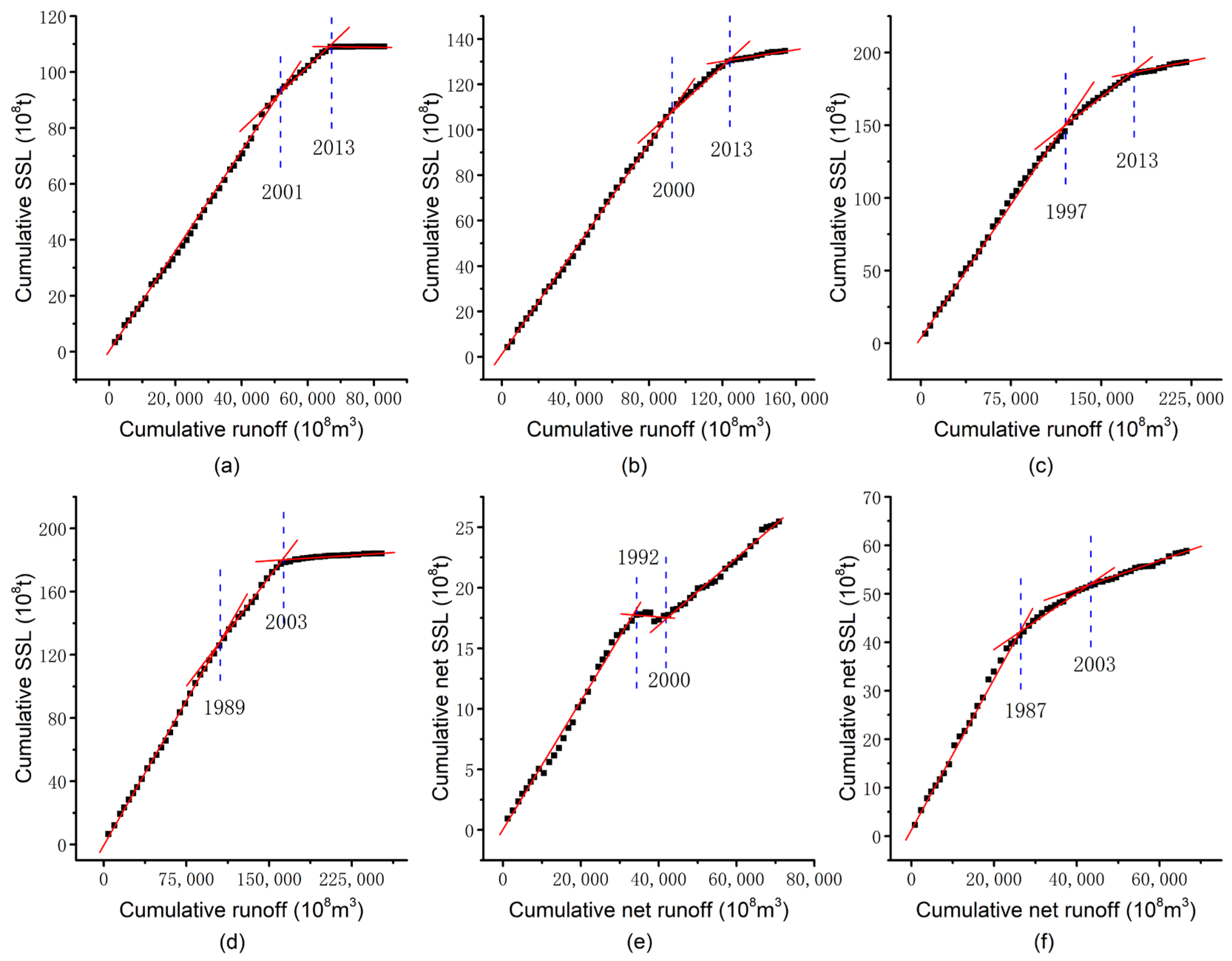 Earth 06 00152 g005 Earth 06 00152 g005