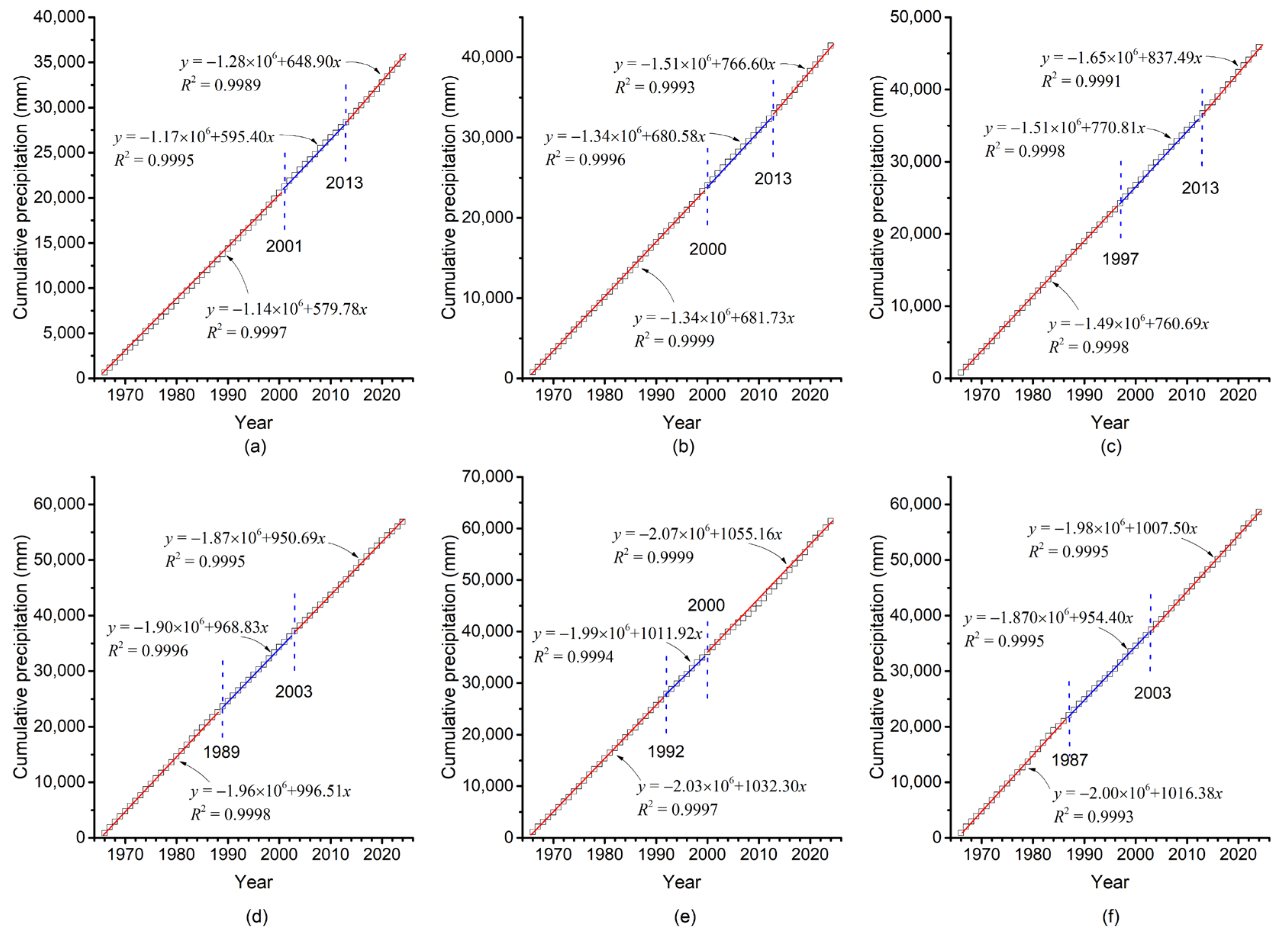 Earth 06 00152 g007 Earth 06 00152 g007