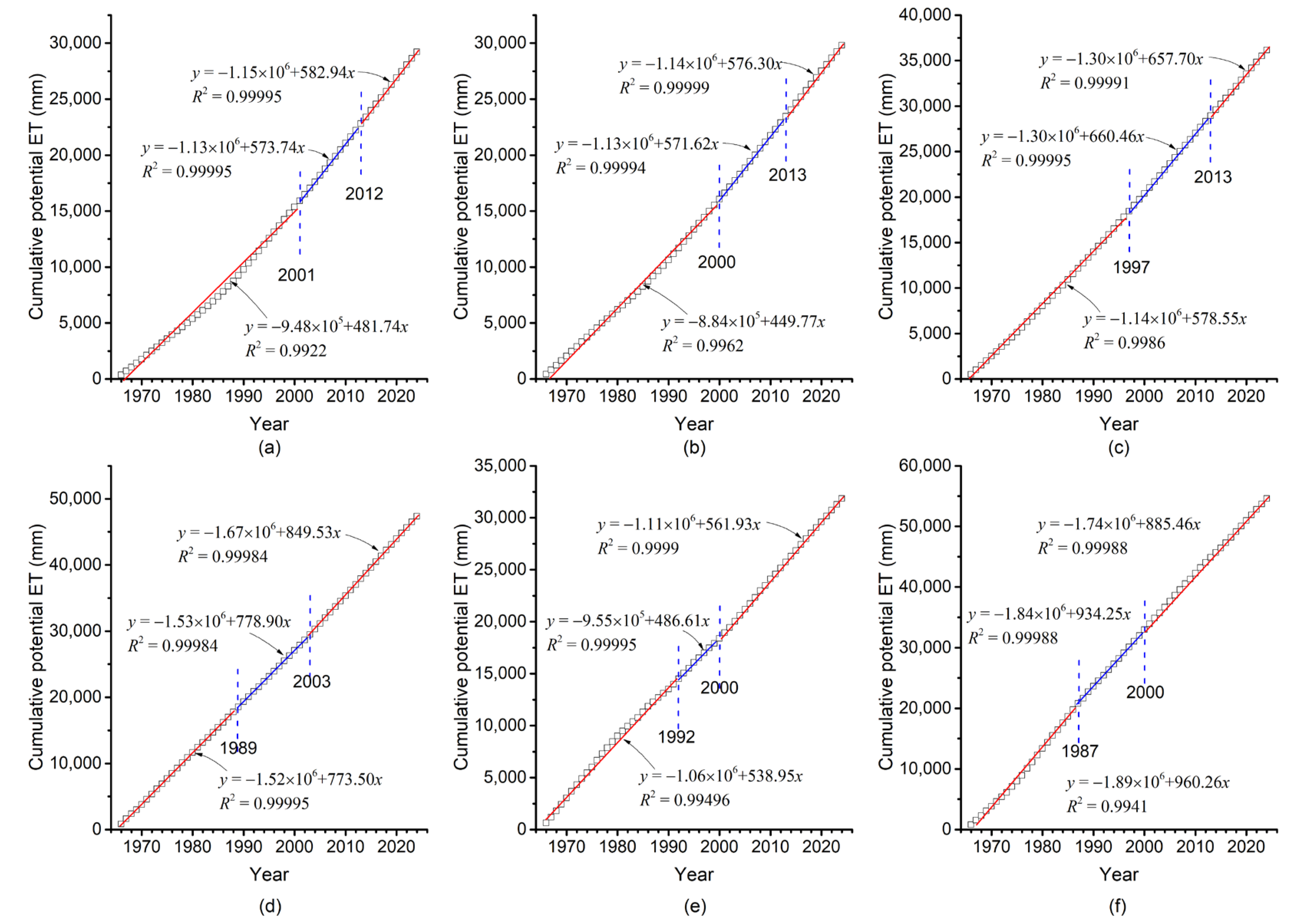 Earth 06 00152 g008 Earth 06 00152 g008