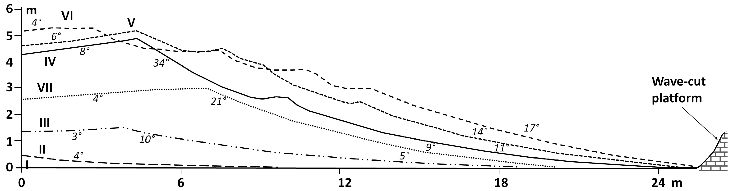 Earth 06 00159 g007 Earth 06 00159 g007