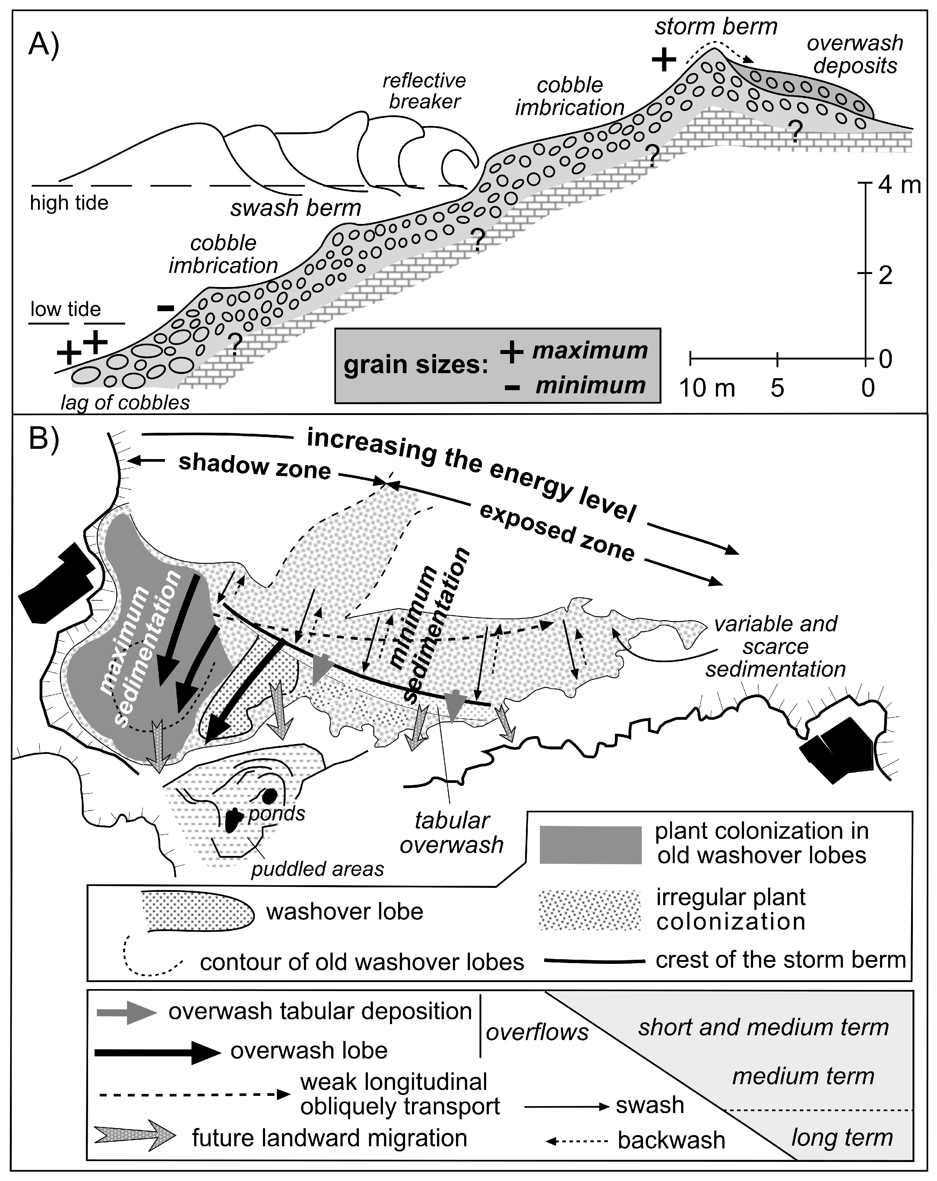 Earth 06 00159 g012 Earth 06 00159 g012
