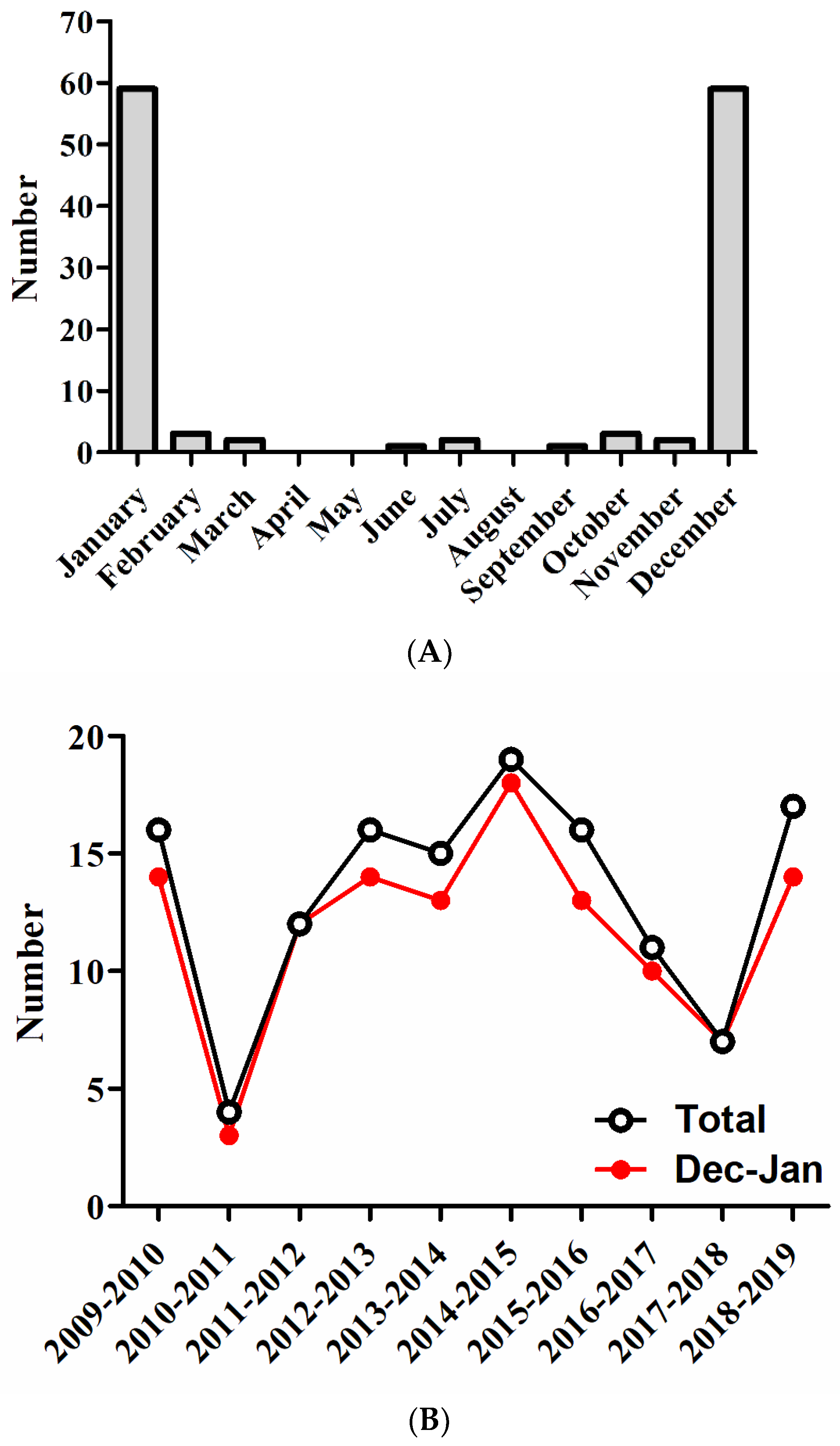 Ebj 02 00003 g001 Ebj 02 00003 g001