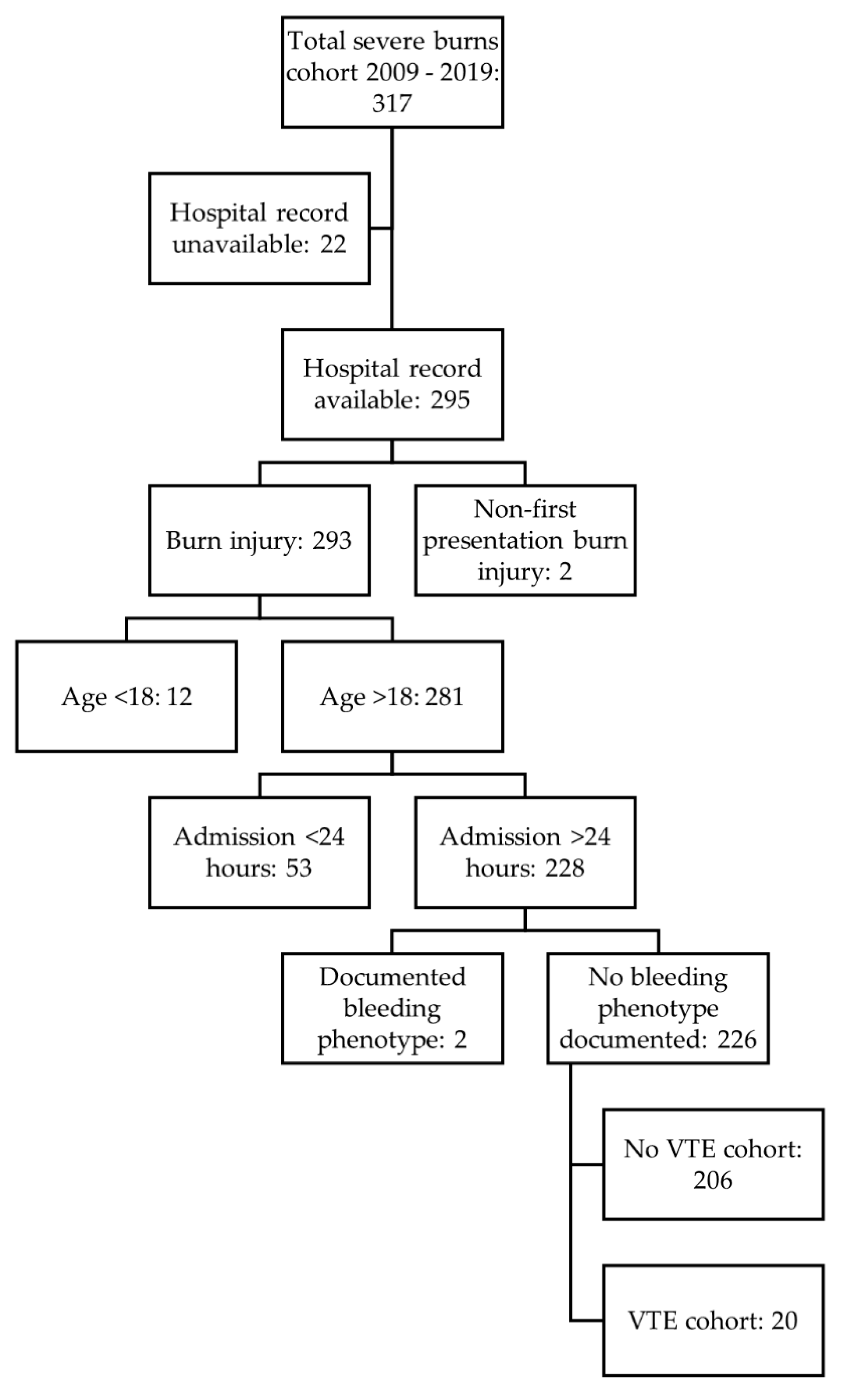 Ebj 02 00006 g001 Ebj 02 00006 g001