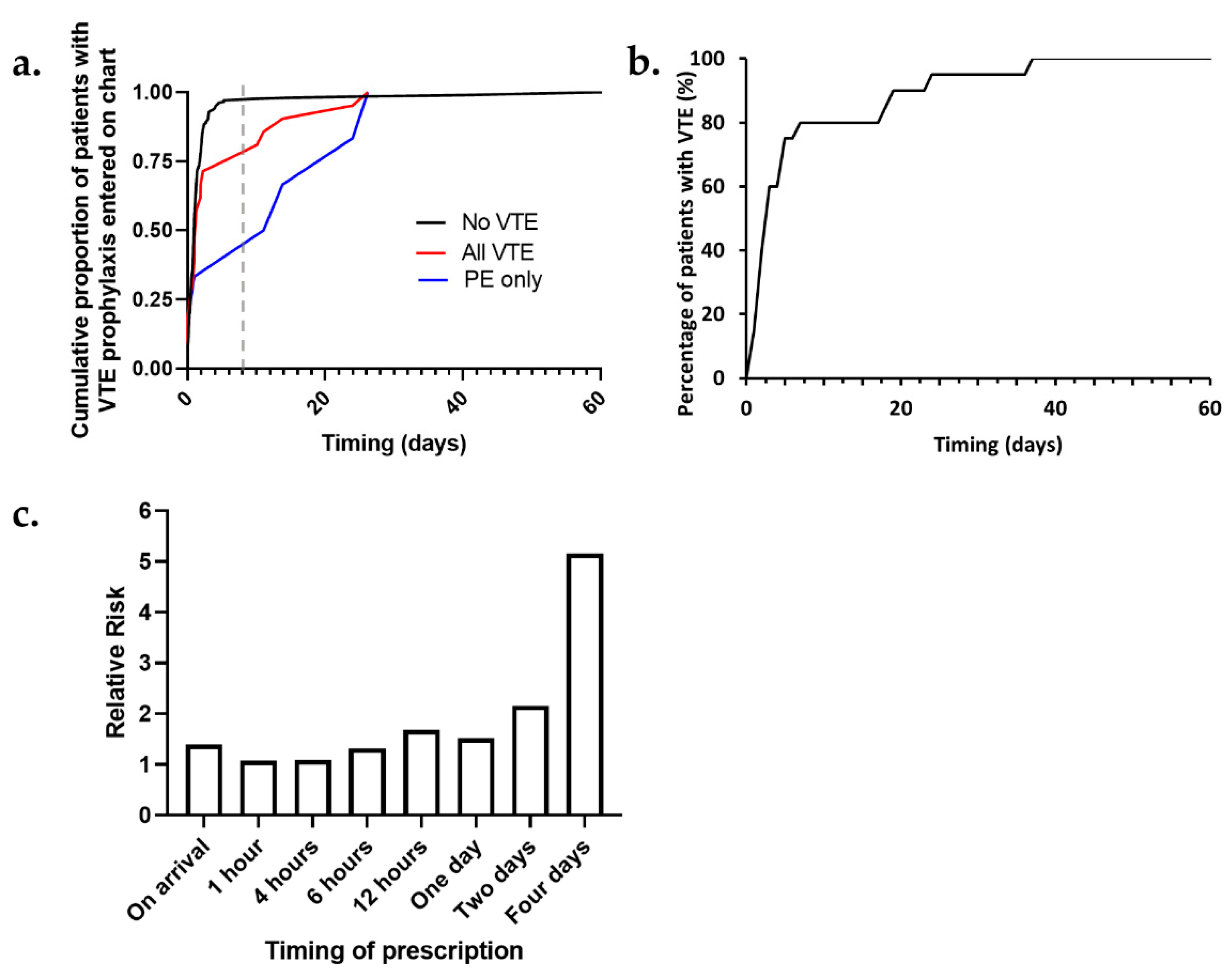 Ebj 02 00006 g002 Ebj 02 00006 g002